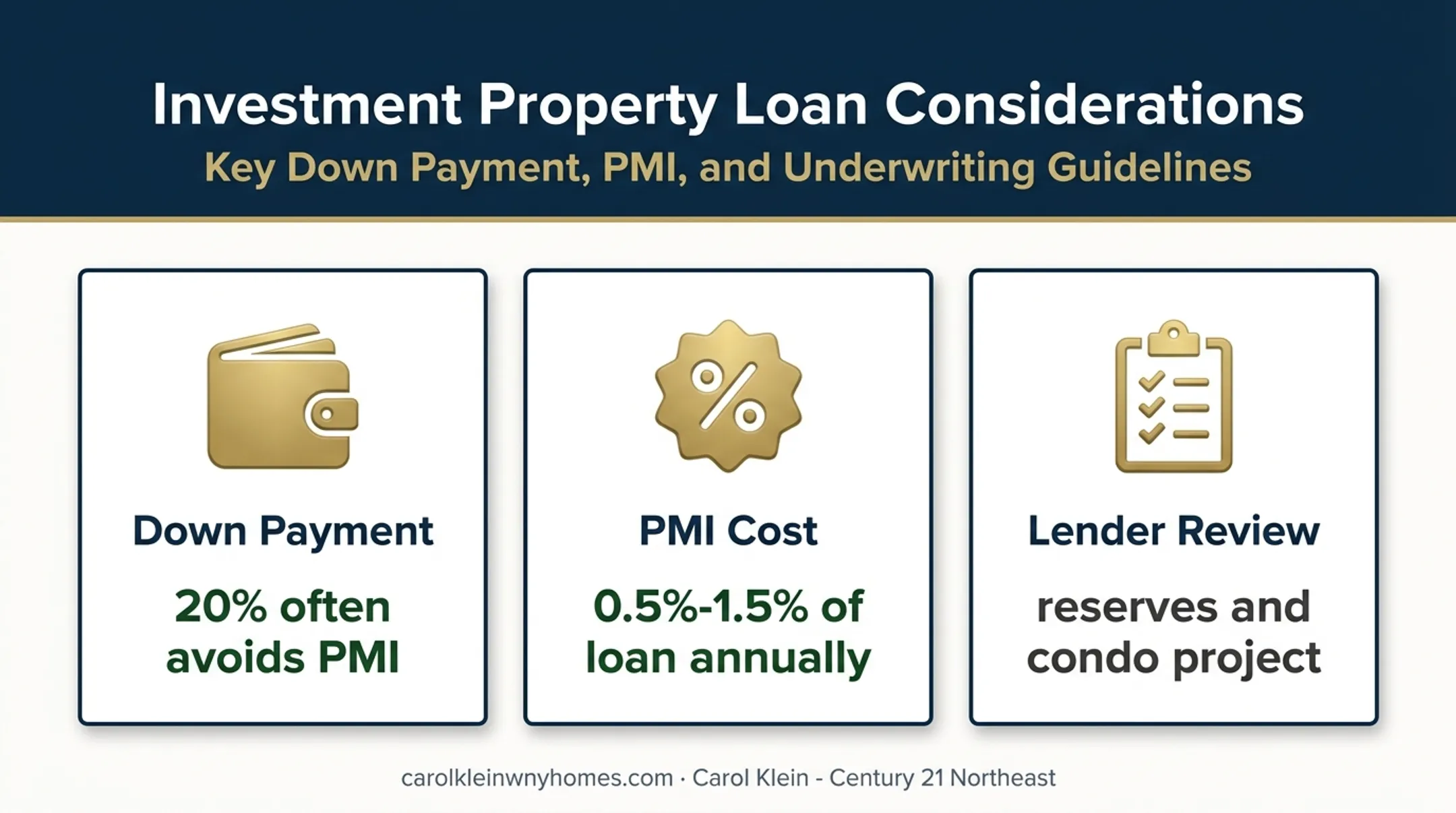 Investment property financing terms and PMI cost range infographic
