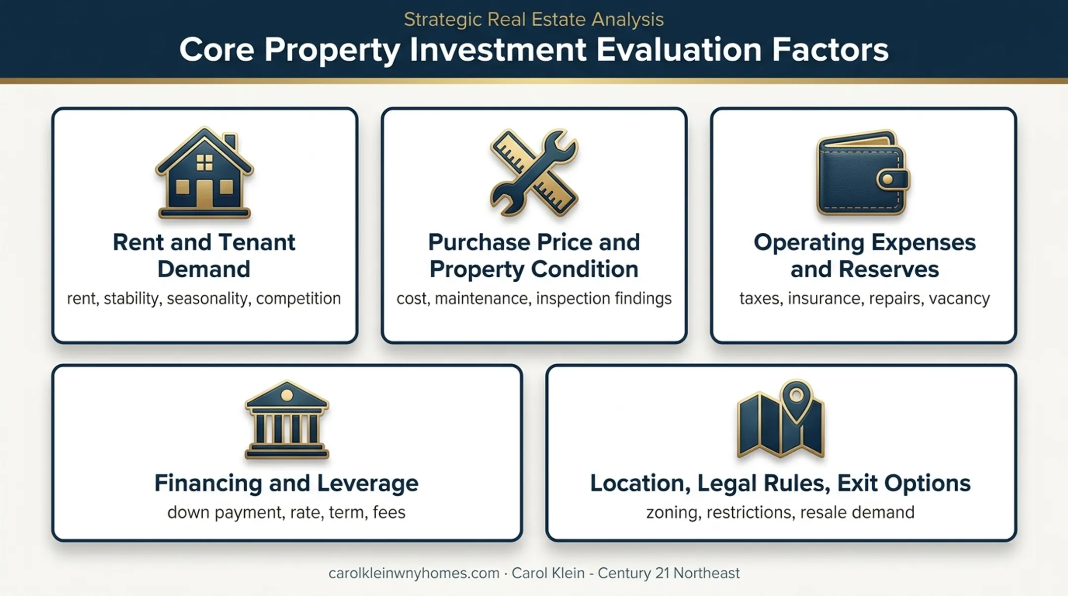 Five rental property performance factors affecting income and returns