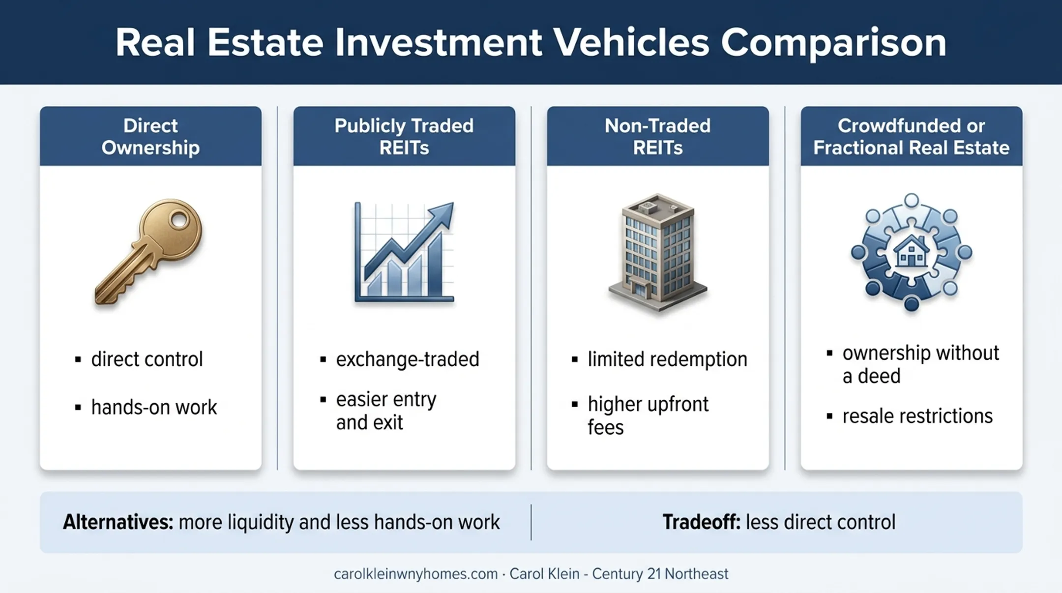 Direct rental ownership versus REIT and fractional investing options