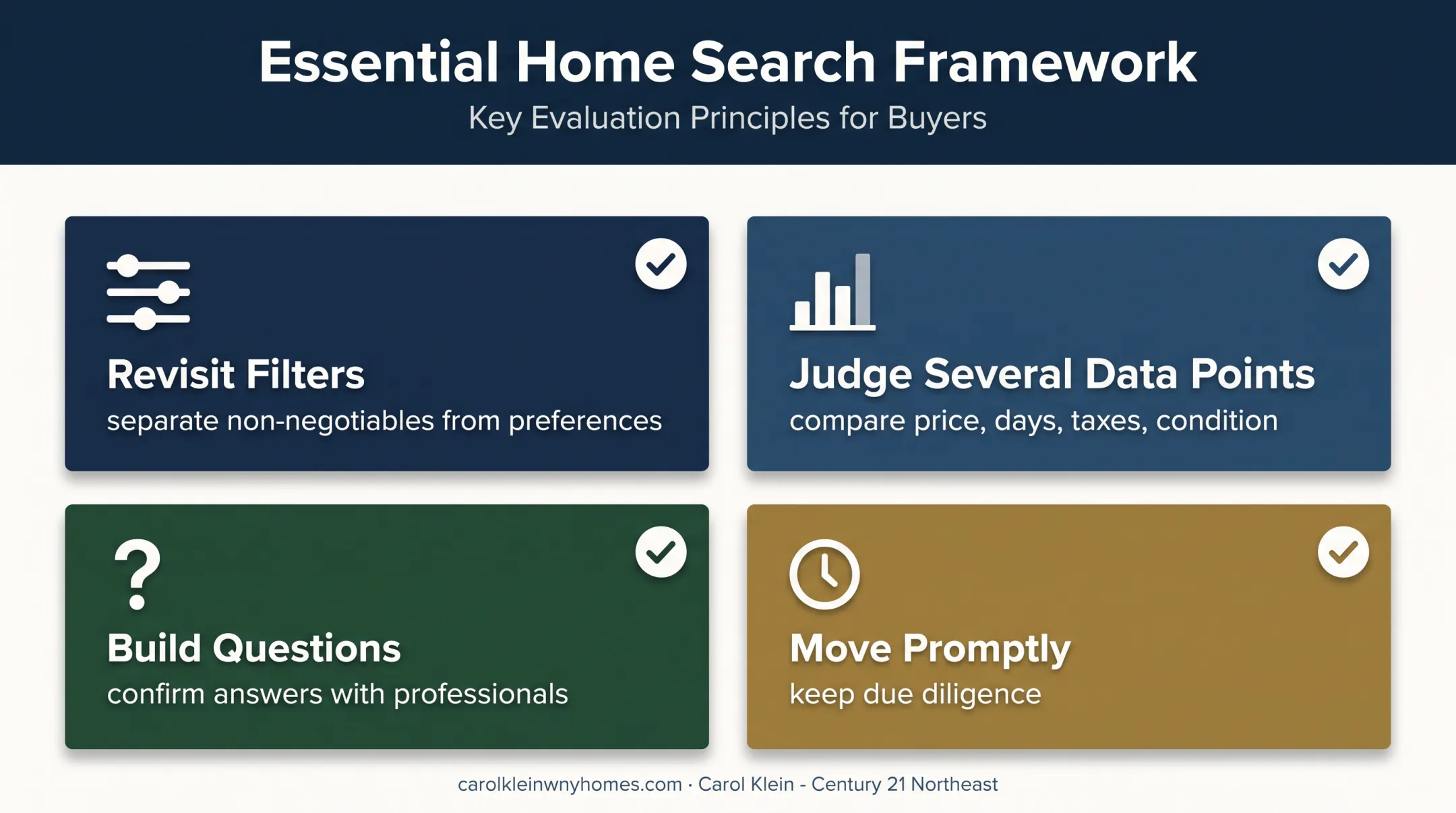 Four best practices for using Buffalo MLS listings effectively