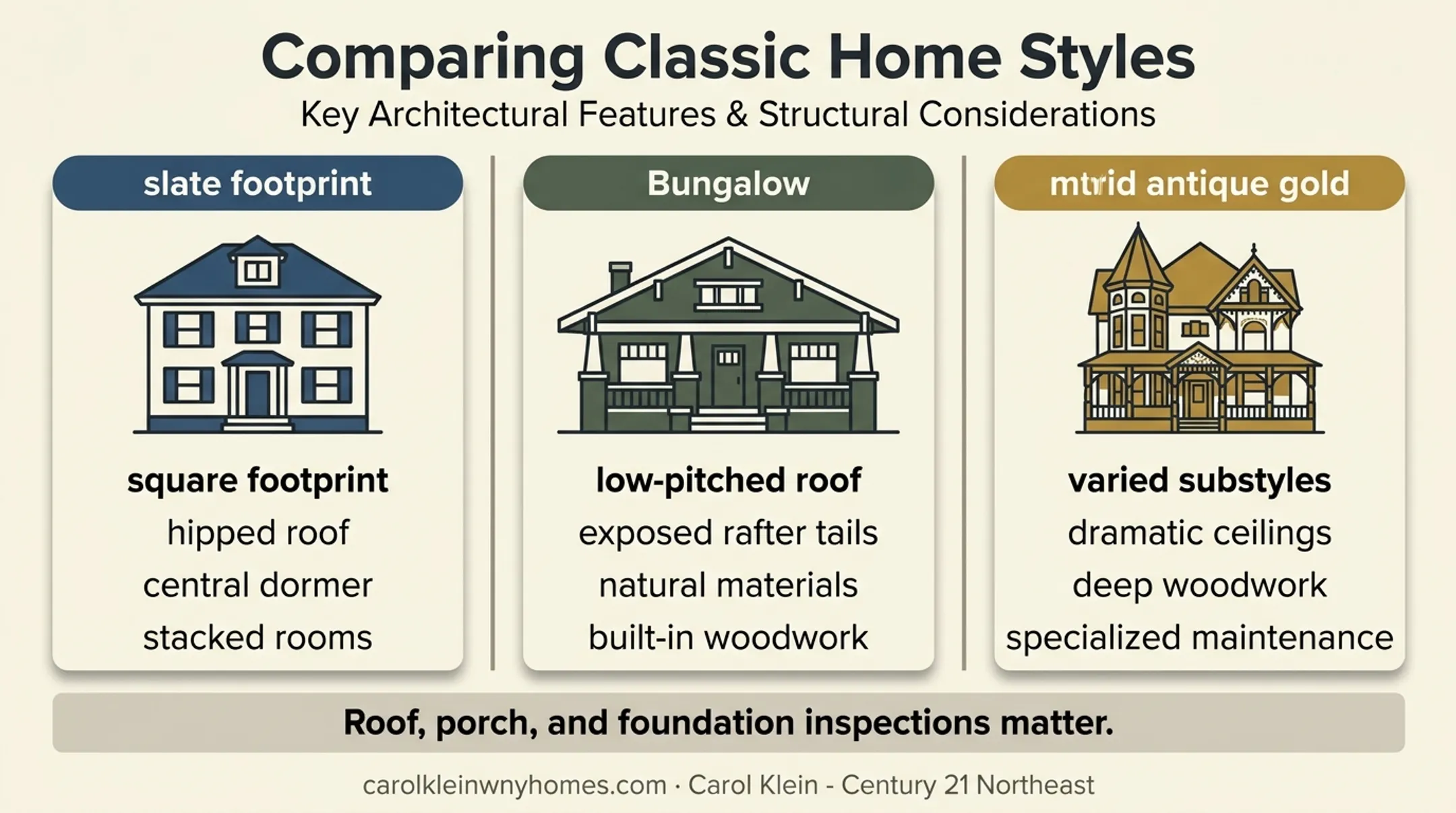 Buffalo Foursquare Craftsman and Victorian home style comparison