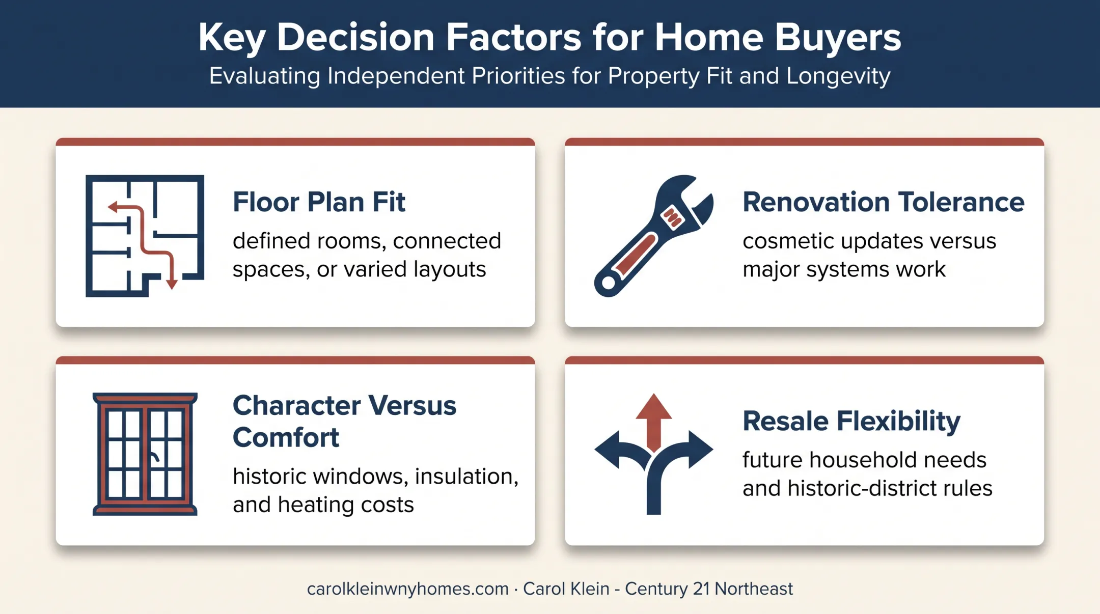 Four-factor framework for choosing a classic Buffalo home