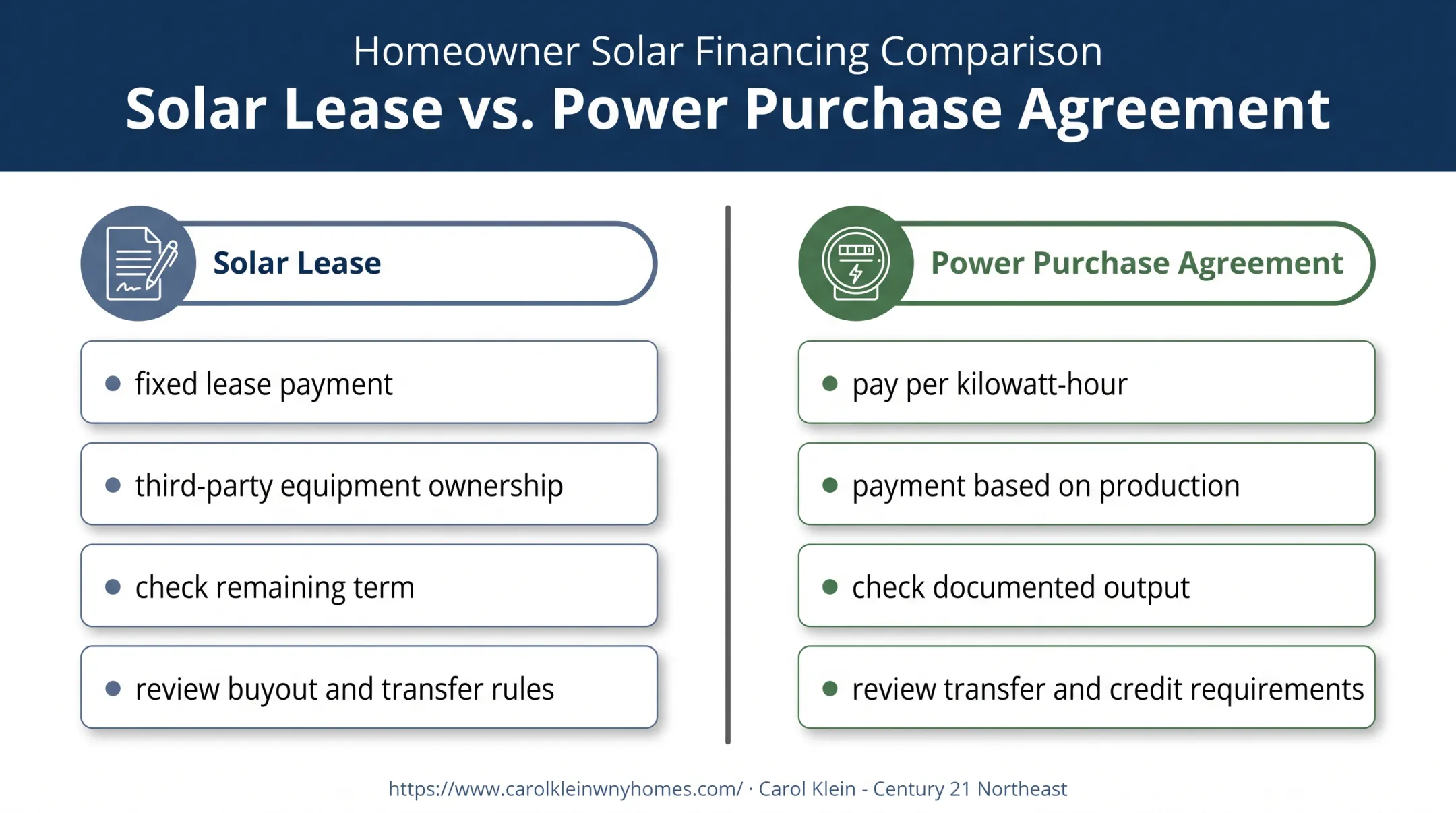 Solar lease versus PPA payment structure and buyer obligations comparison