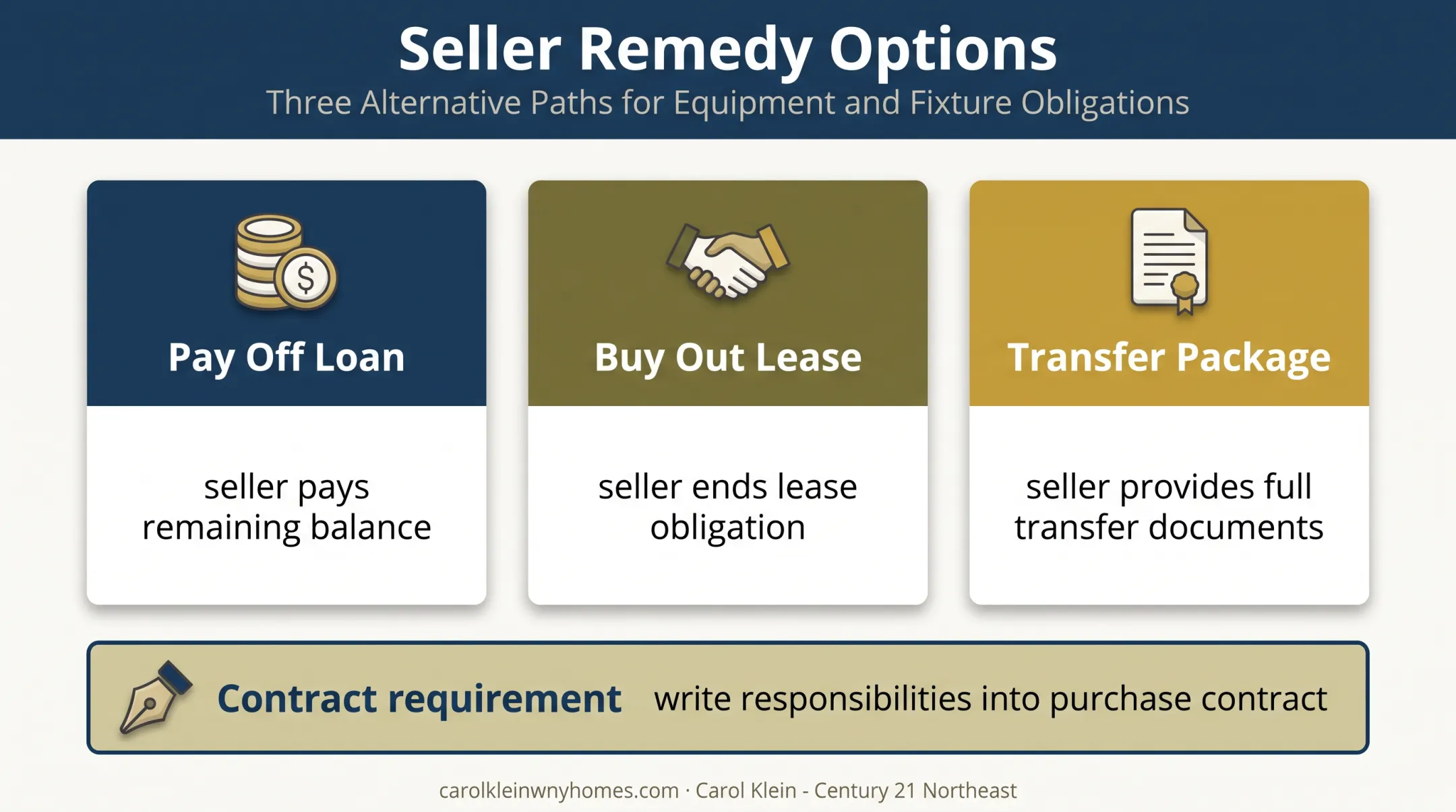 Three seller solutions for resolving solar financing before closing