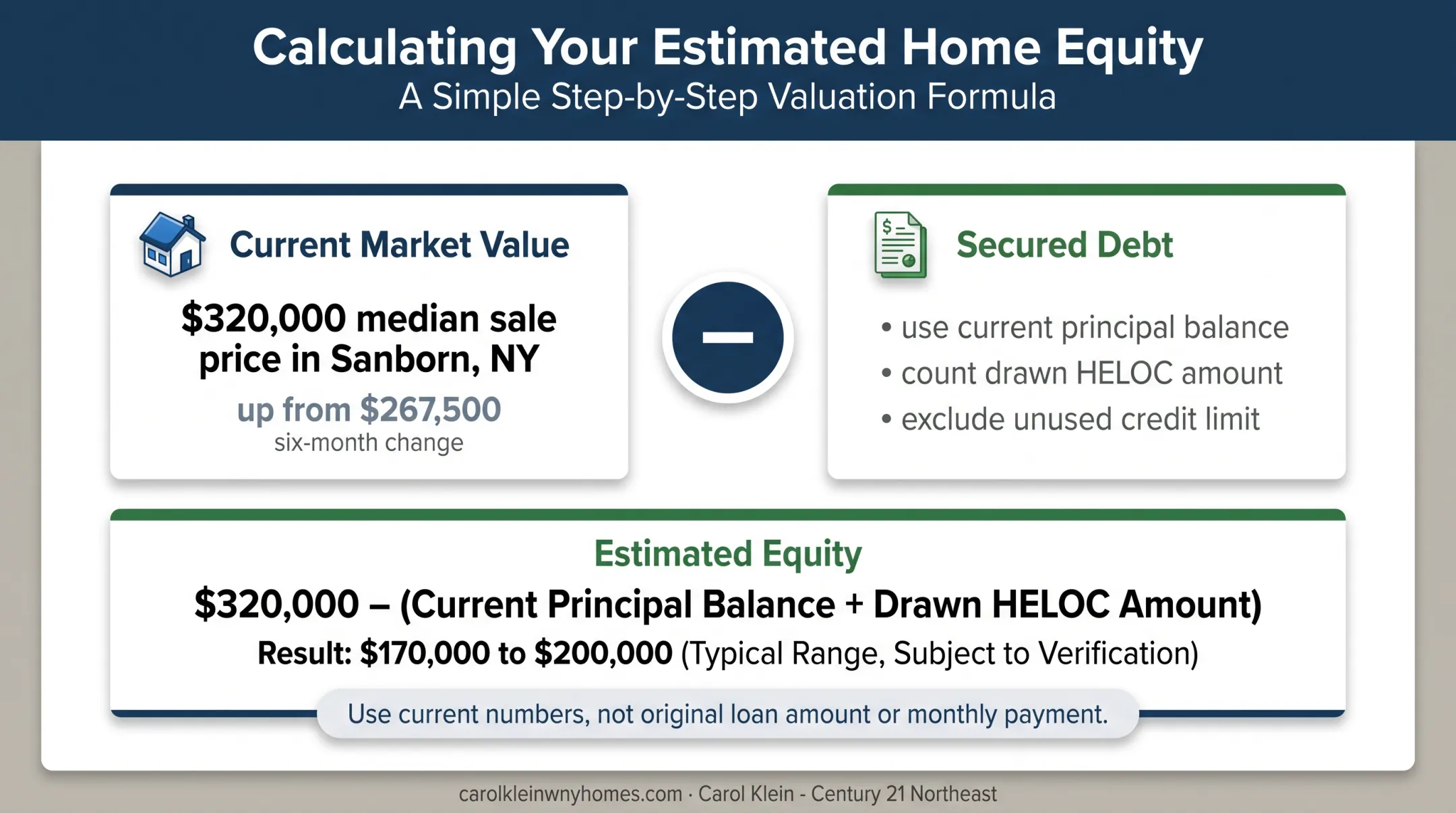 Current home value and debt inputs for calculating equity