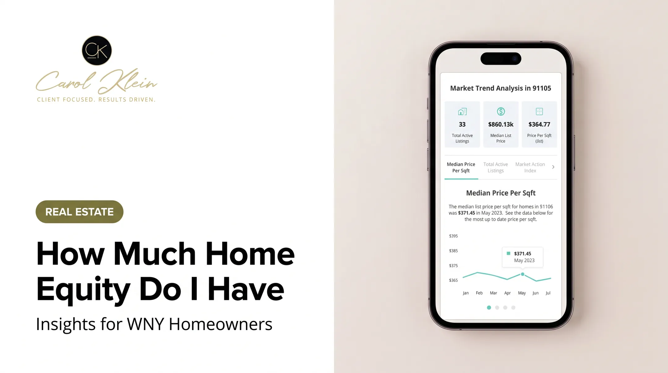 How Much Home Equity Do I Have