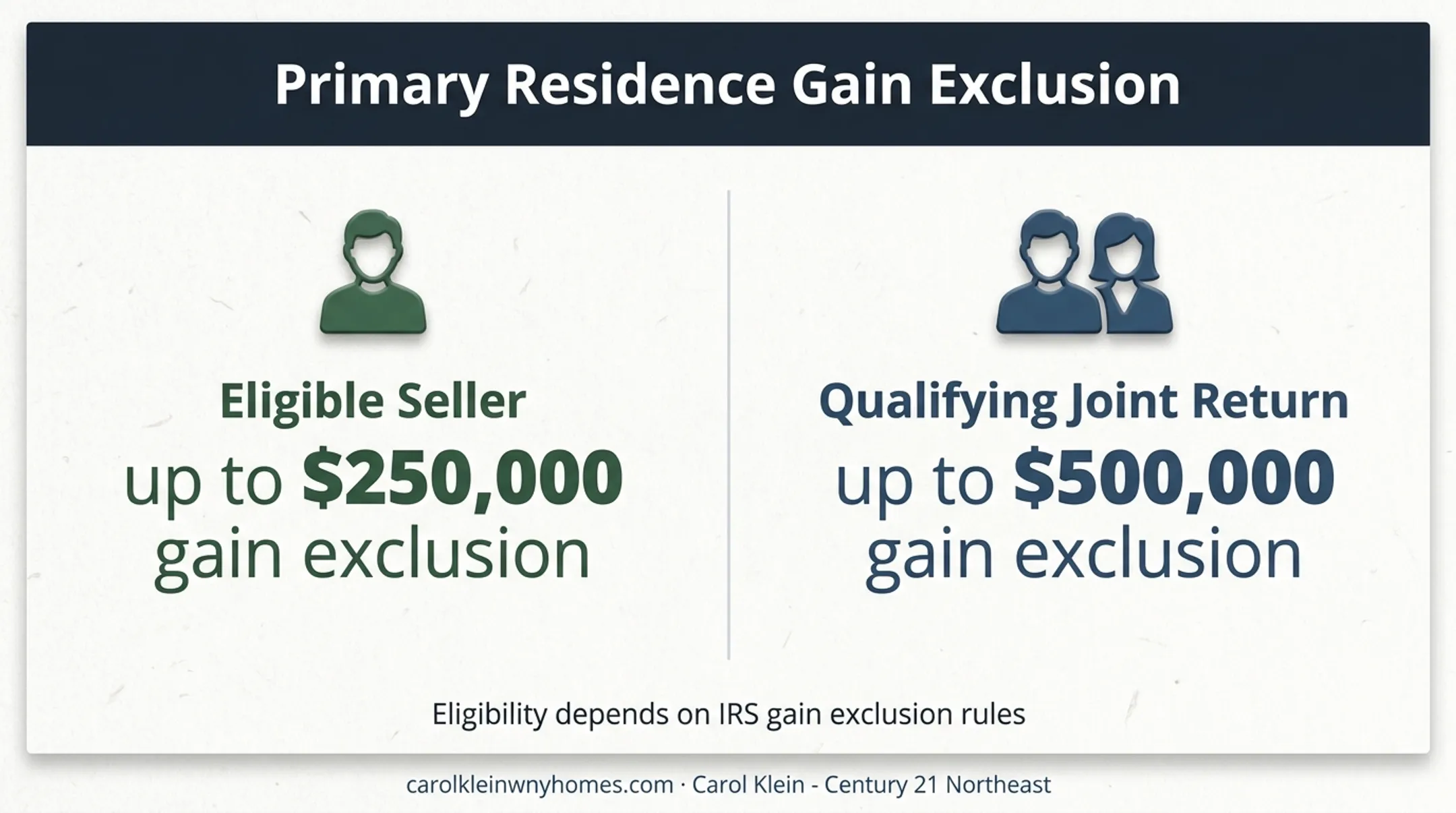 Primary residence capital gains exclusion limits by filing status