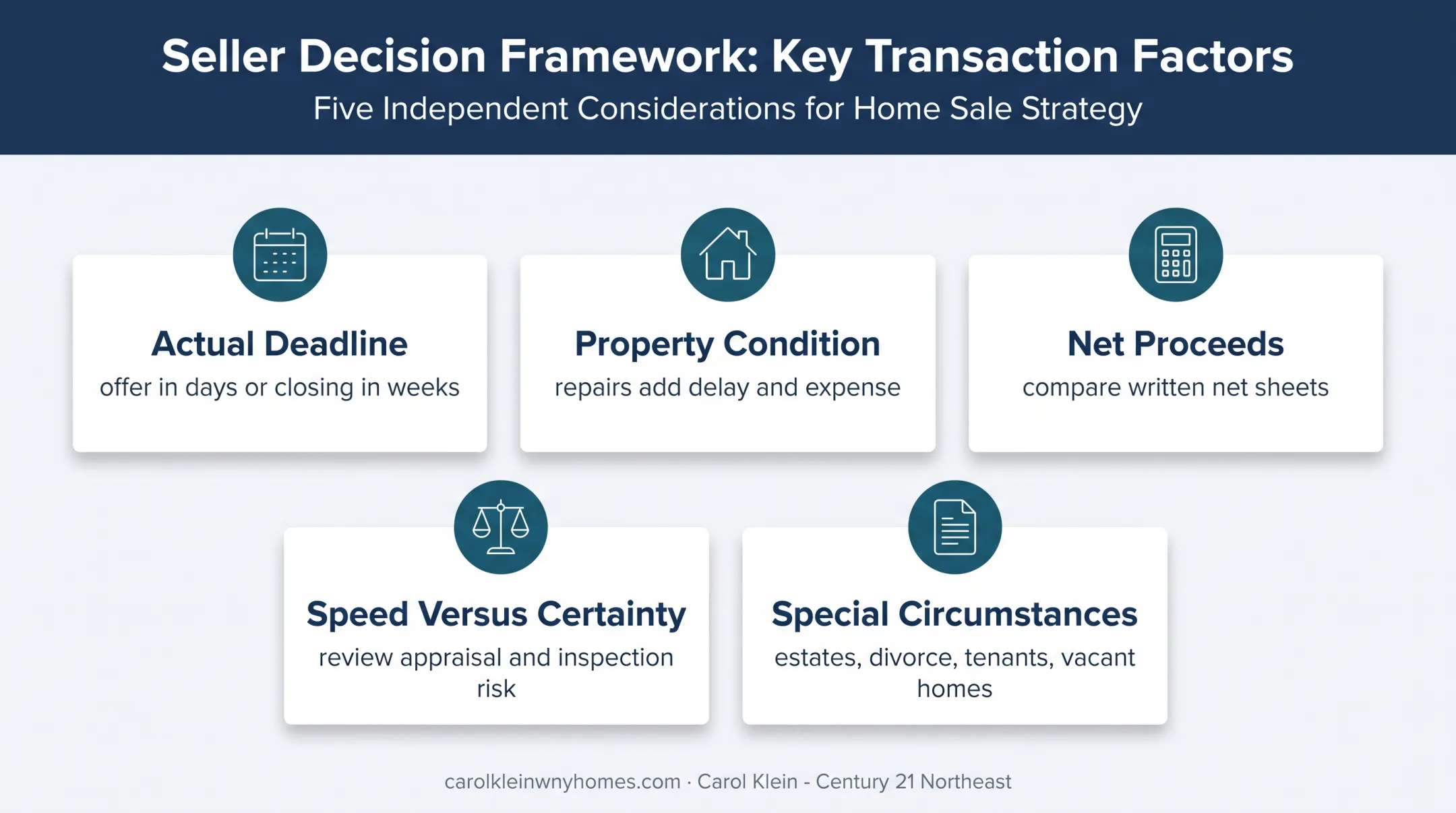Five factors for choosing the fastest Buffalo home sale option