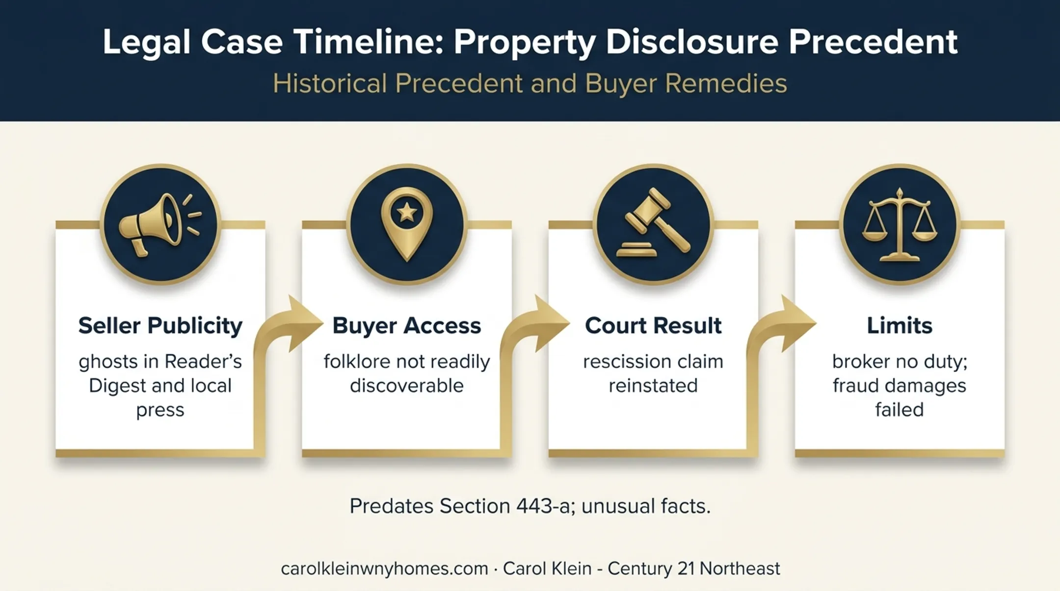 Stambovsky v Ackley New York ghost house case outcome timeline