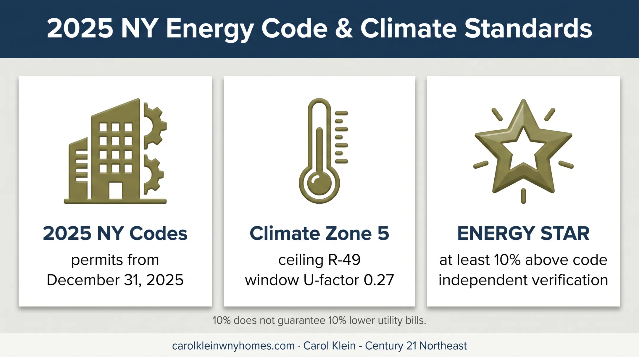 New York new-build energy codes and efficiency standards infographic