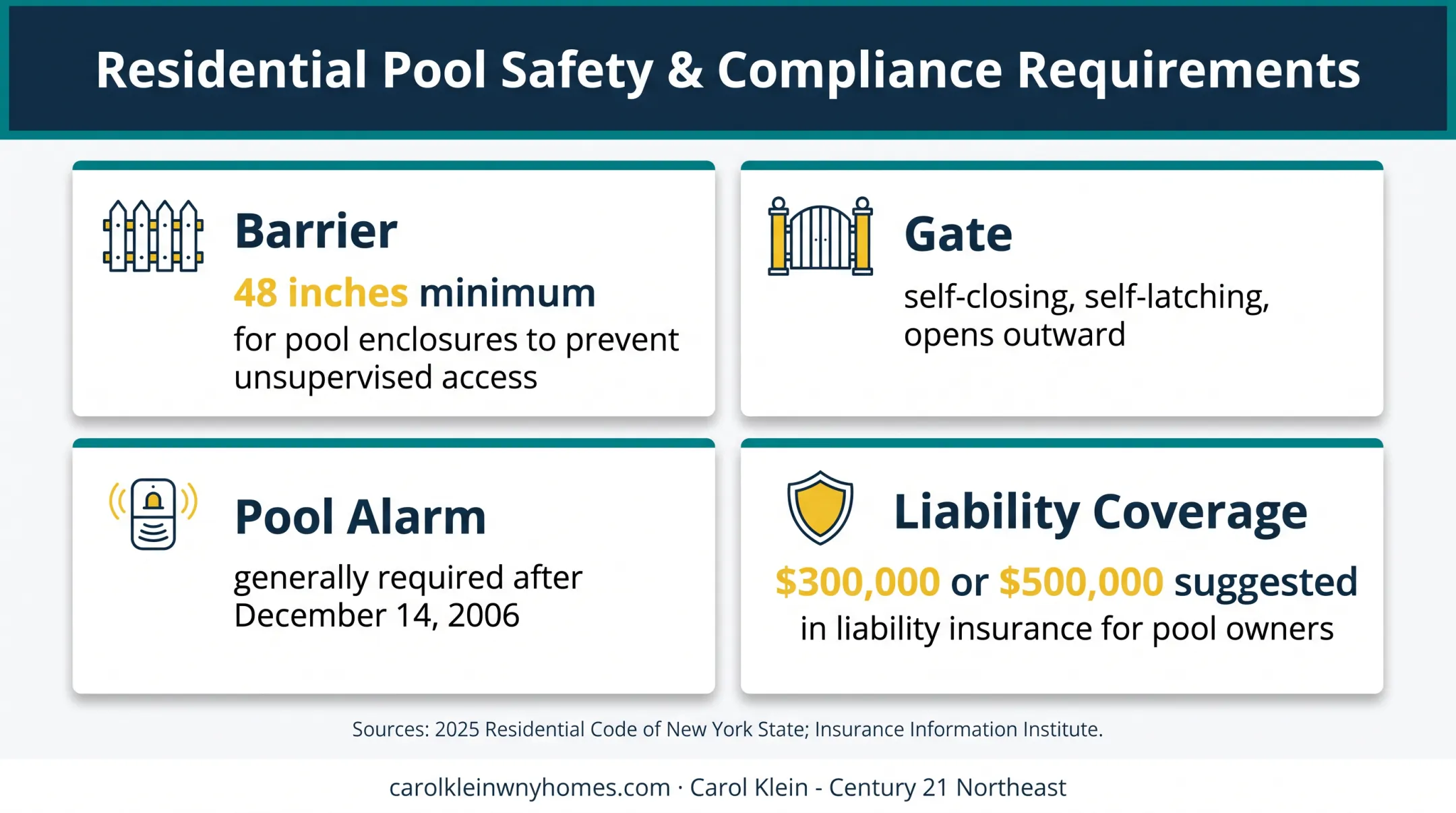New York pool safety barrier alarm and insurance requirements