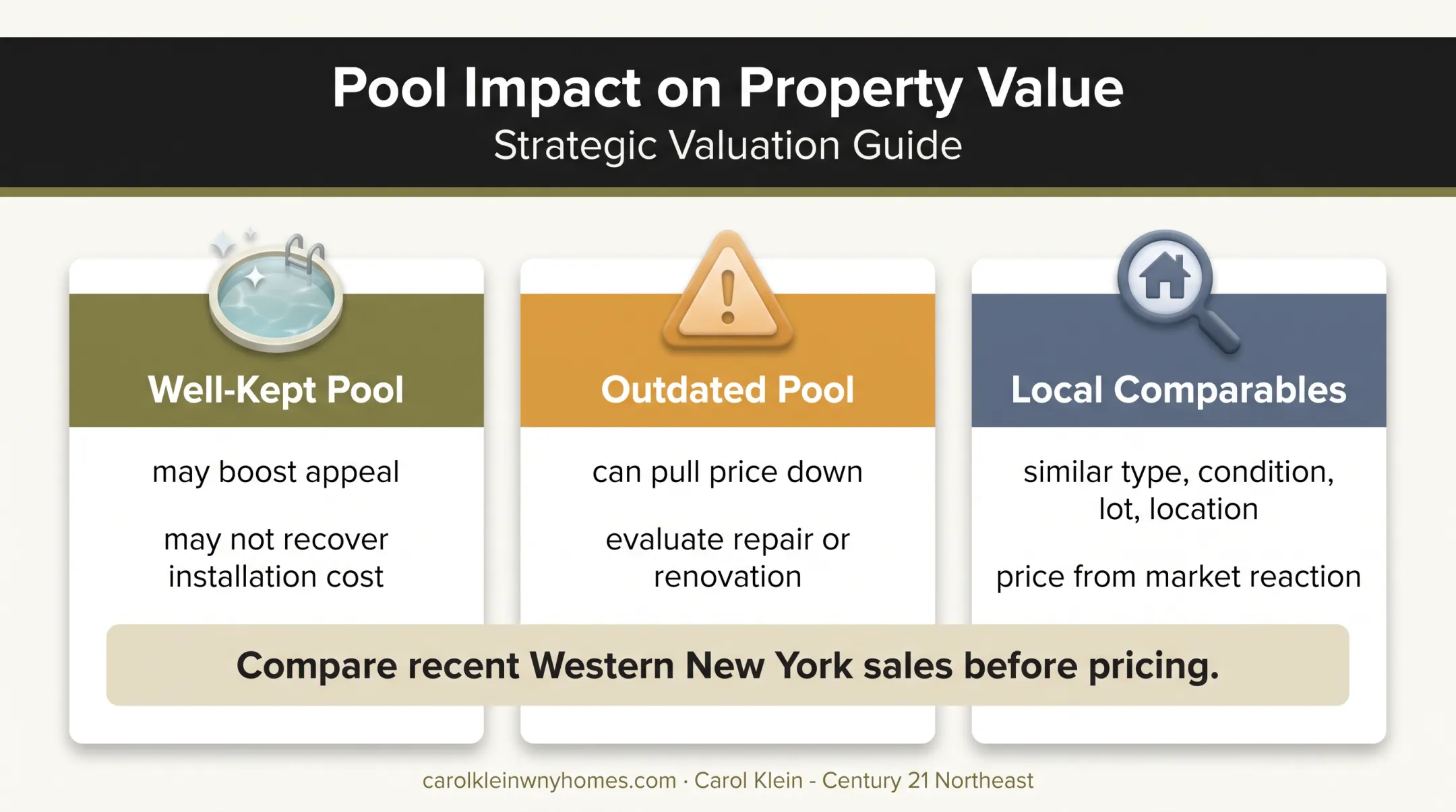Pool condition and comparable sales impact on home pricing decisions