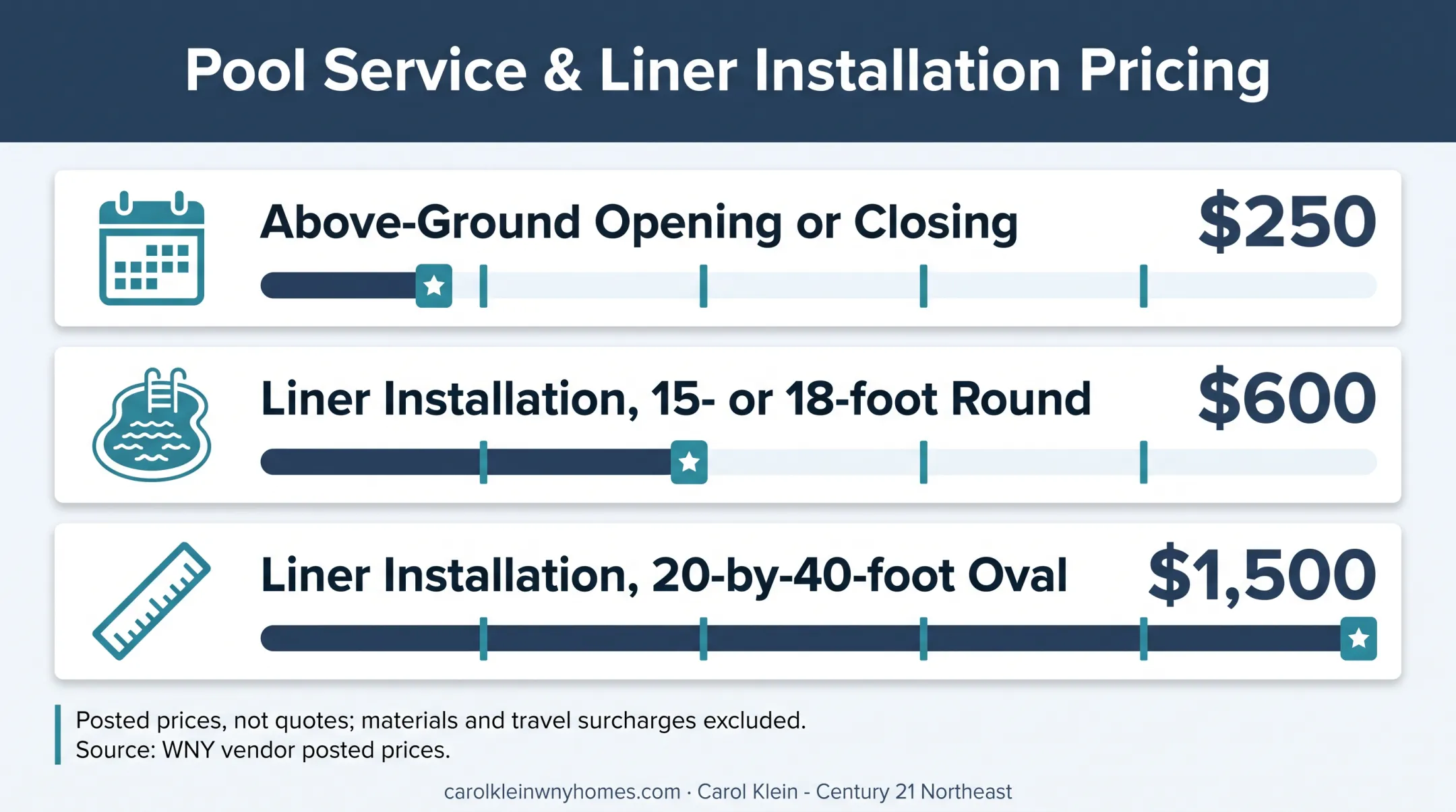 Western New York pool service and liner installation price comparison