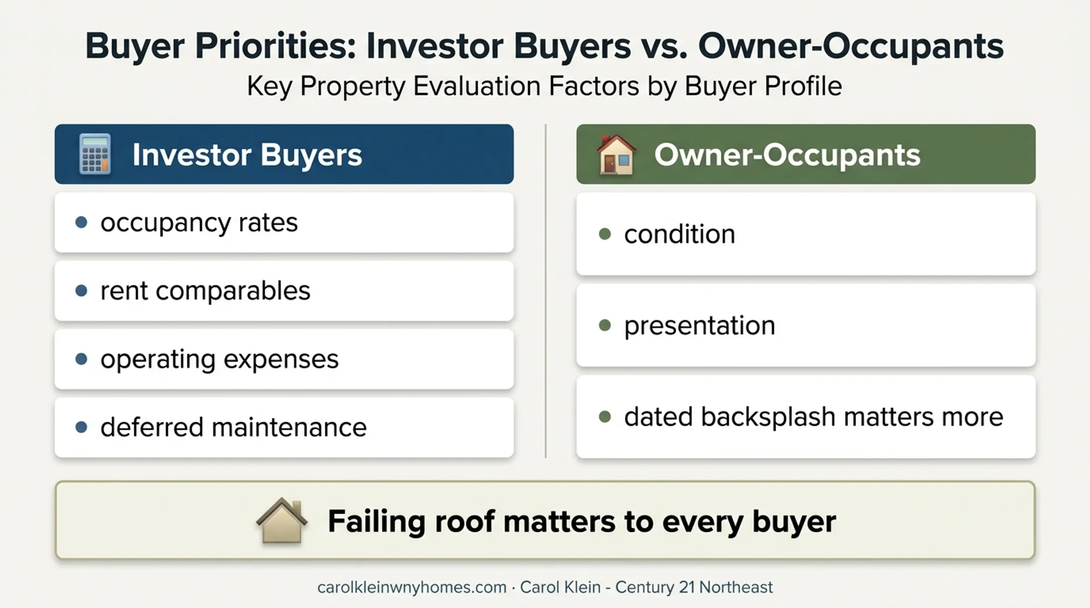 Investor buyer versus owner occupant rental property priorities comparison