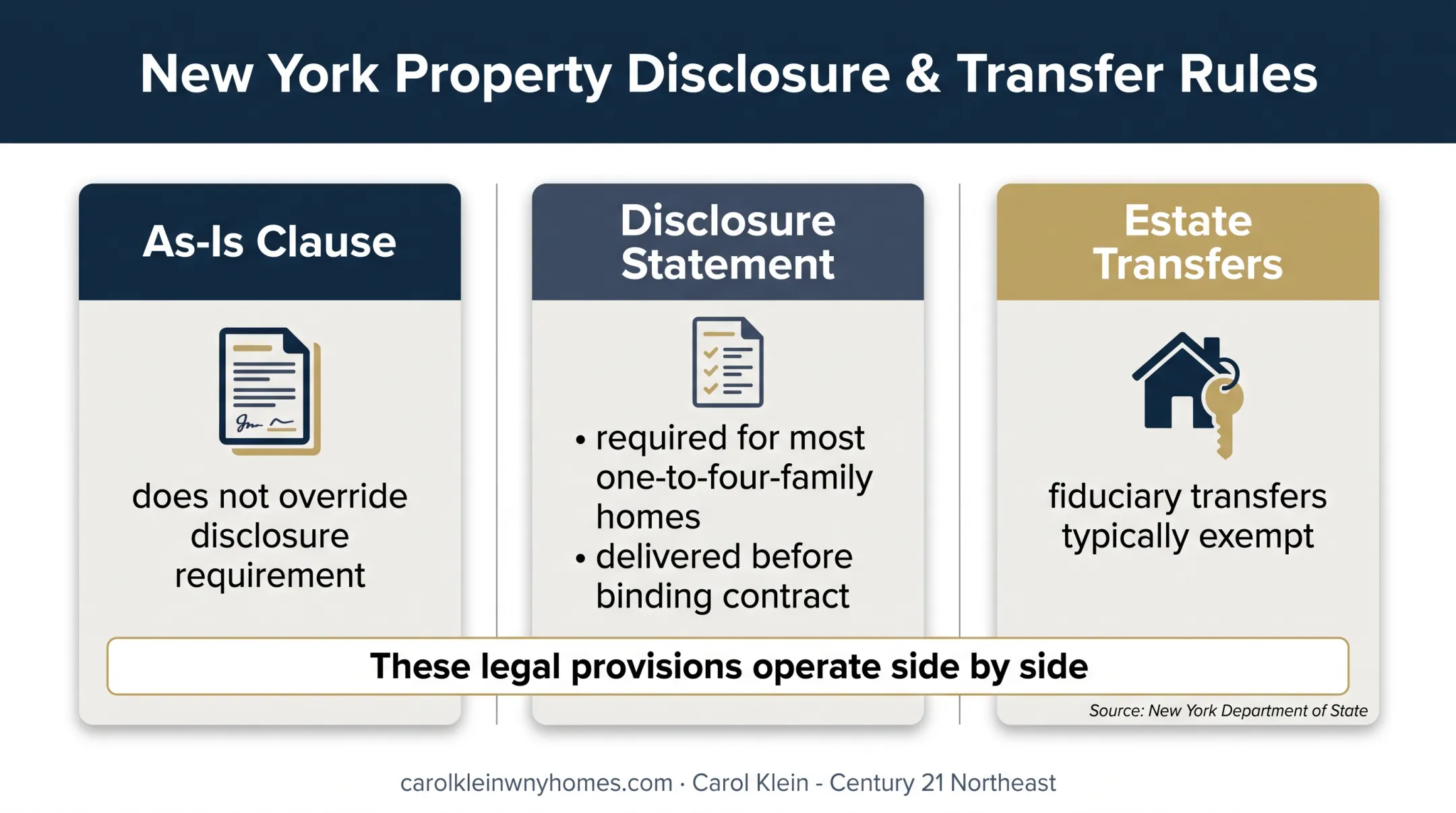 New York as-is clause and seller disclosure requirements comparison