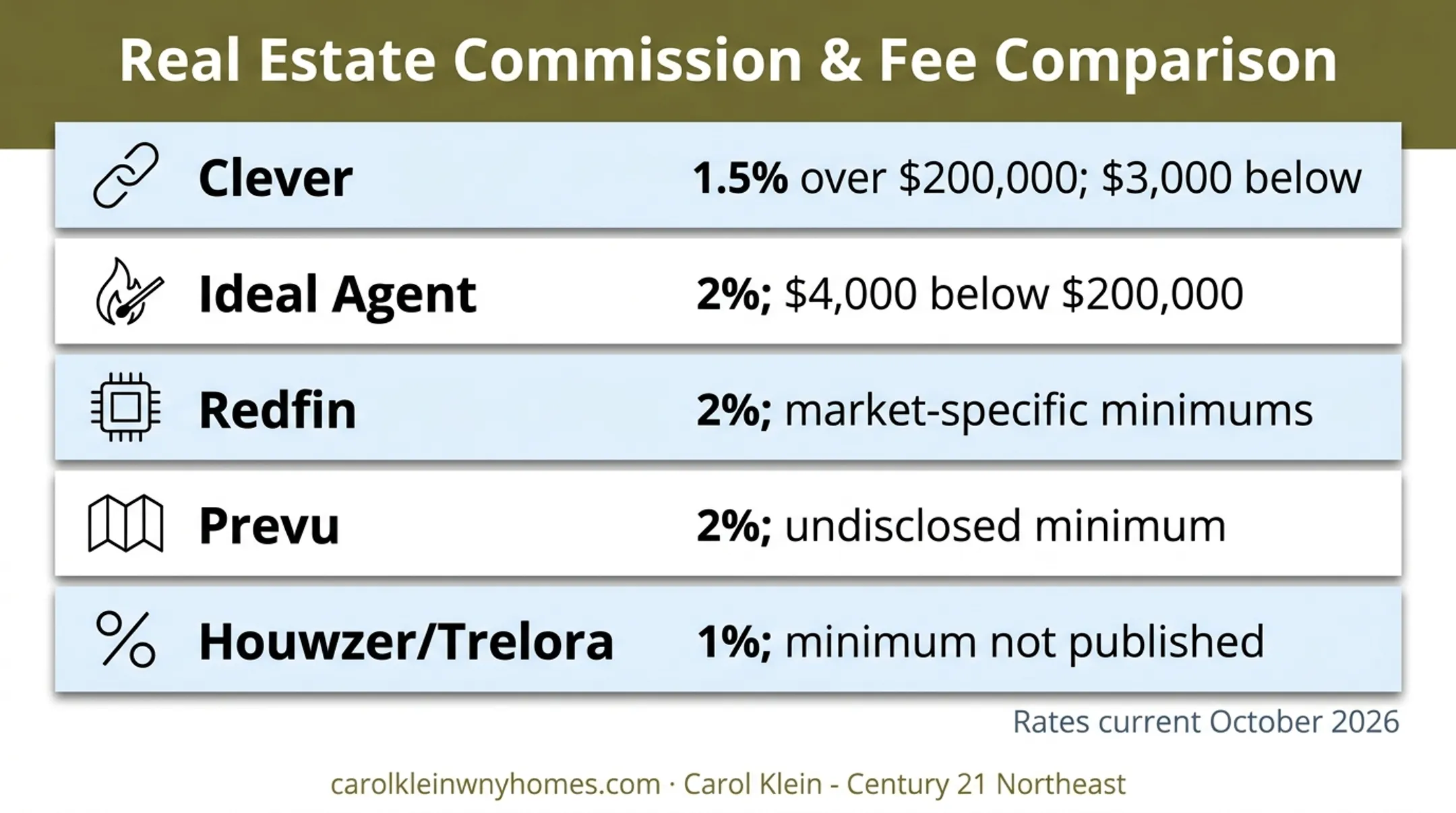2026 low commission brokerage fees and service models comparison
