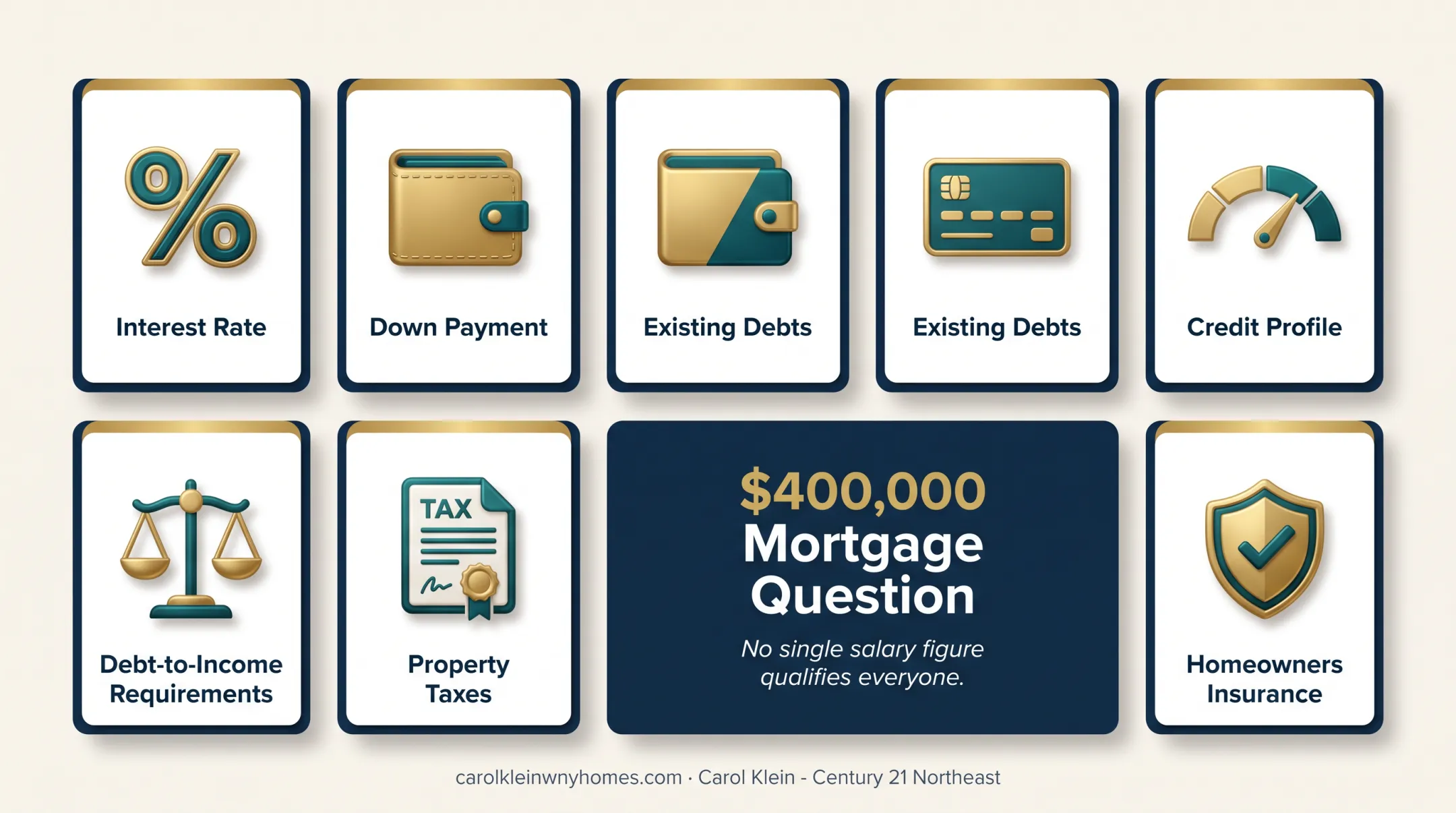 Mortgage qualification factors affecting a $400,000 home loan