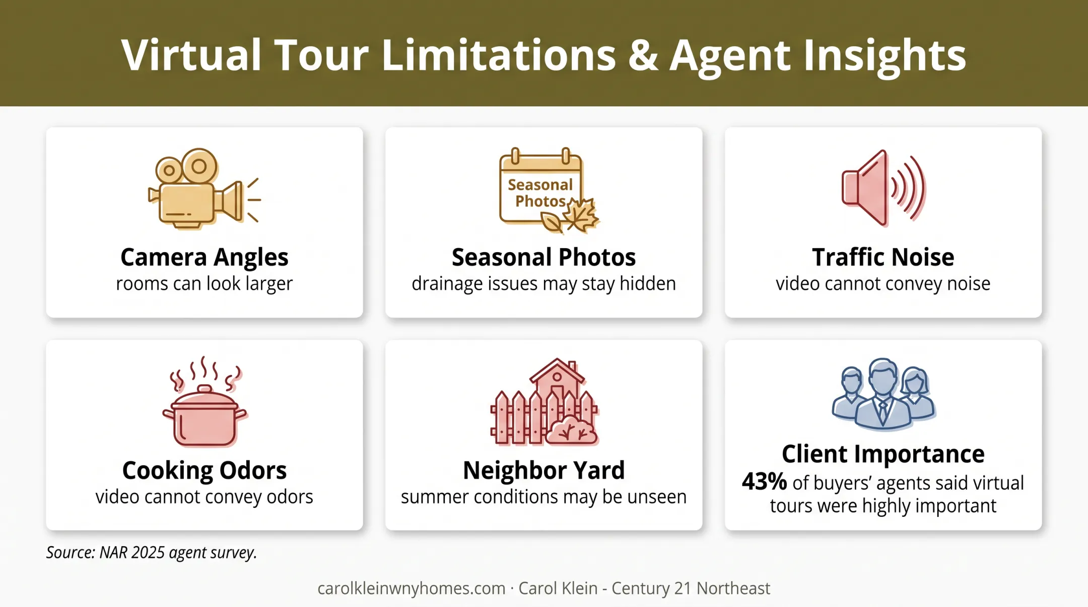 Virtual home tour limitations and buyer importance statistic