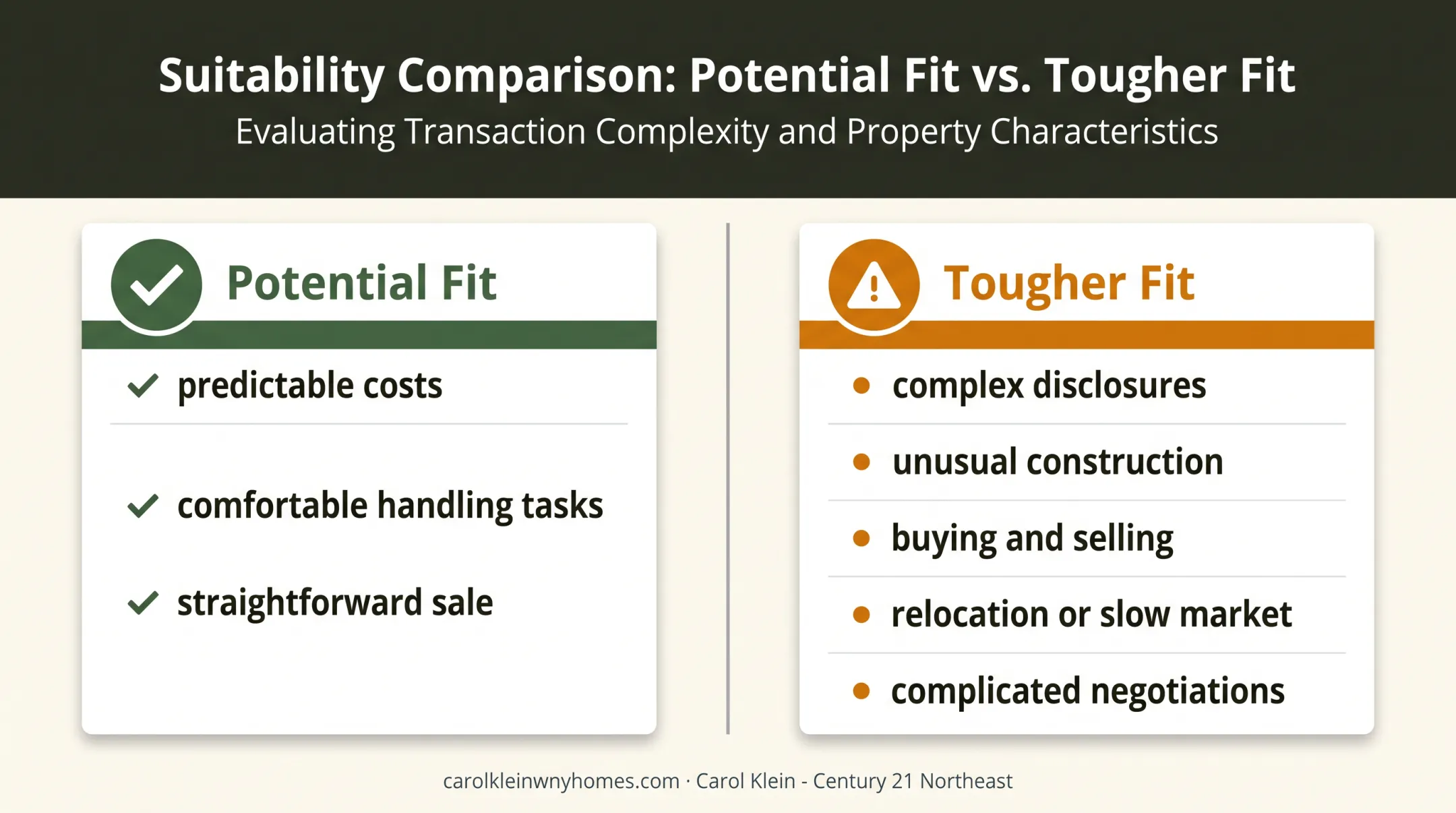 Flat-fee real estate suitability guide for different seller situations