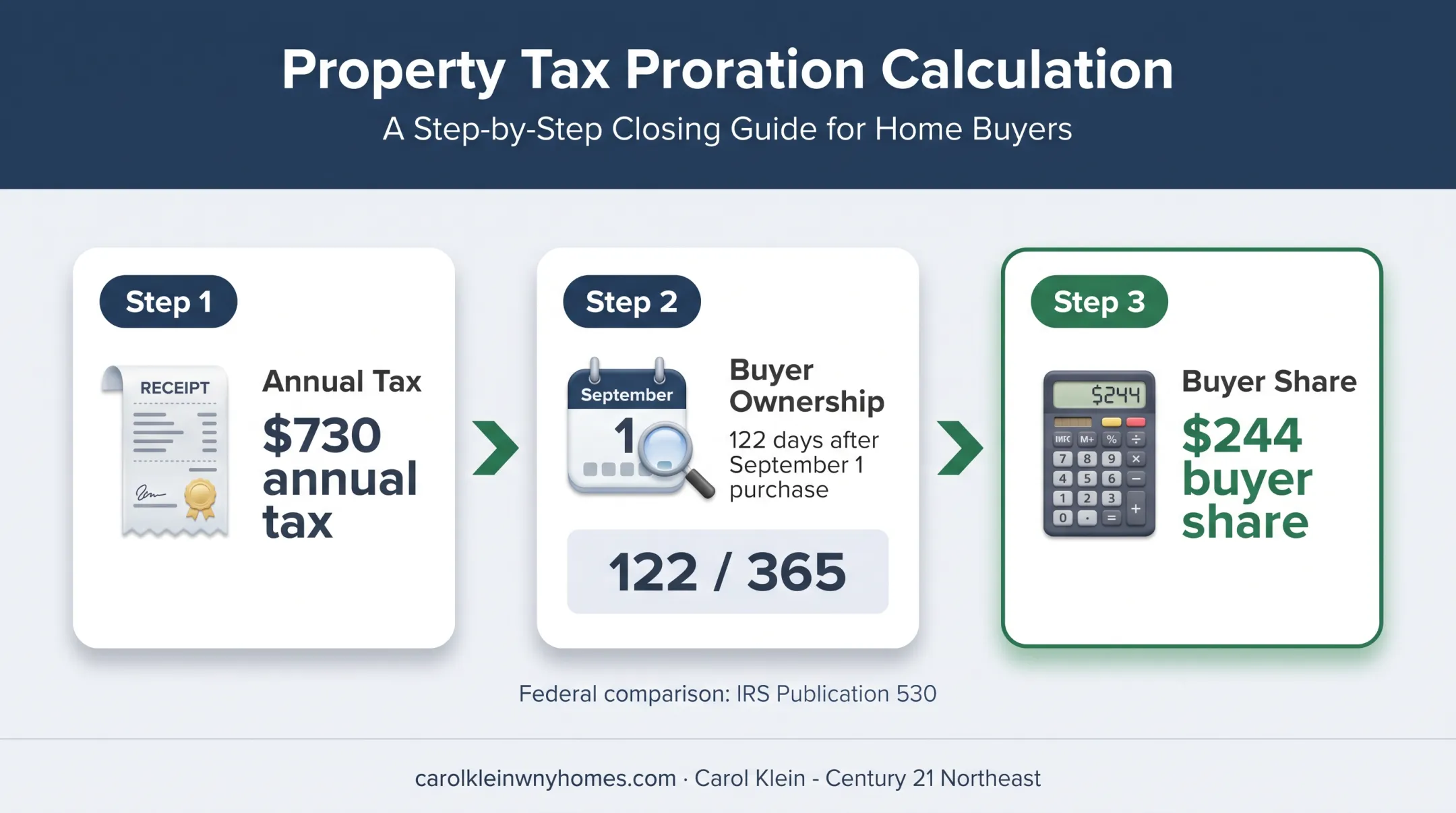 IRS property tax proration calculation showing buyer share