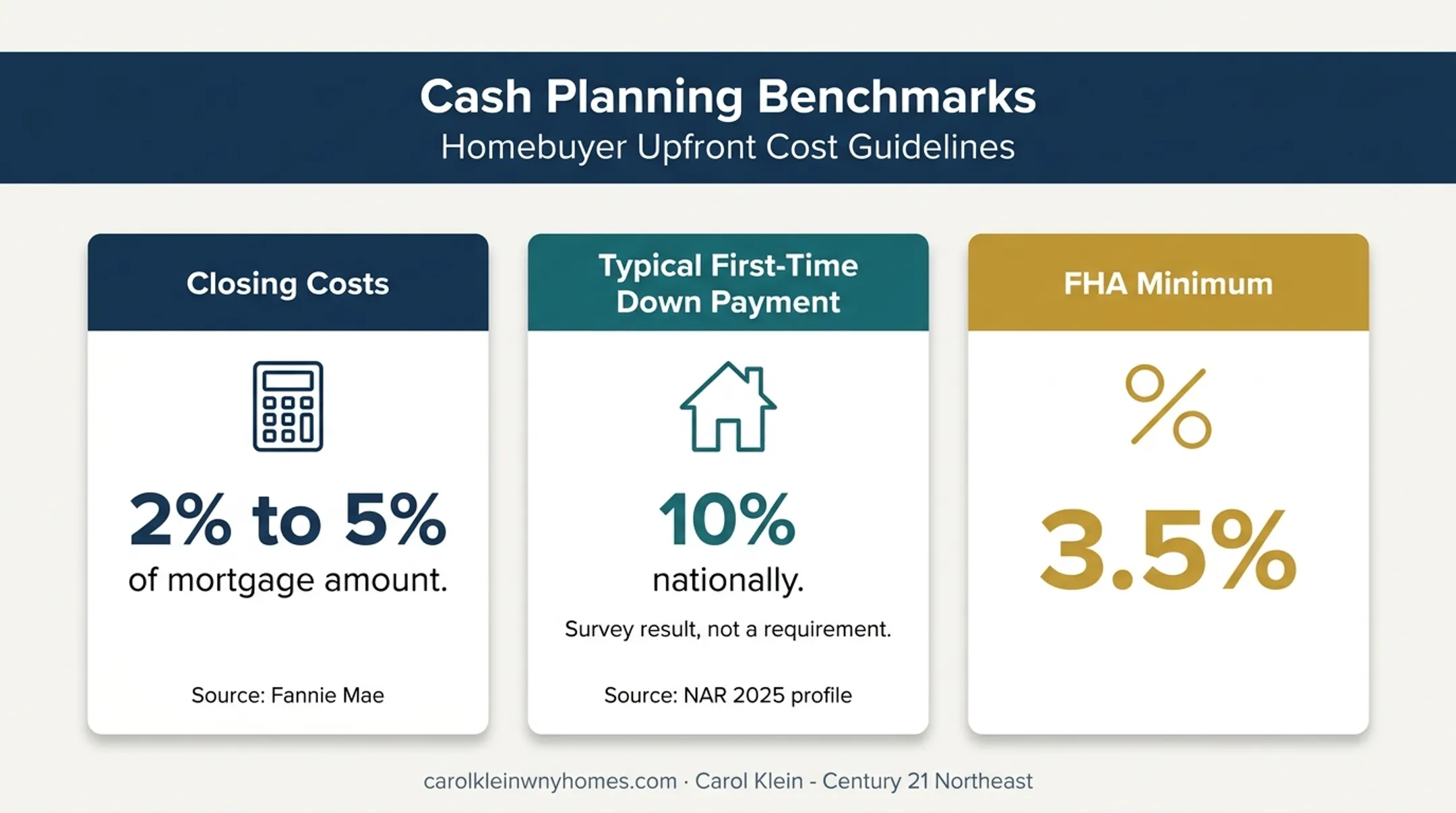 Homebuying cash planning benchmarks for down payments and closing costs