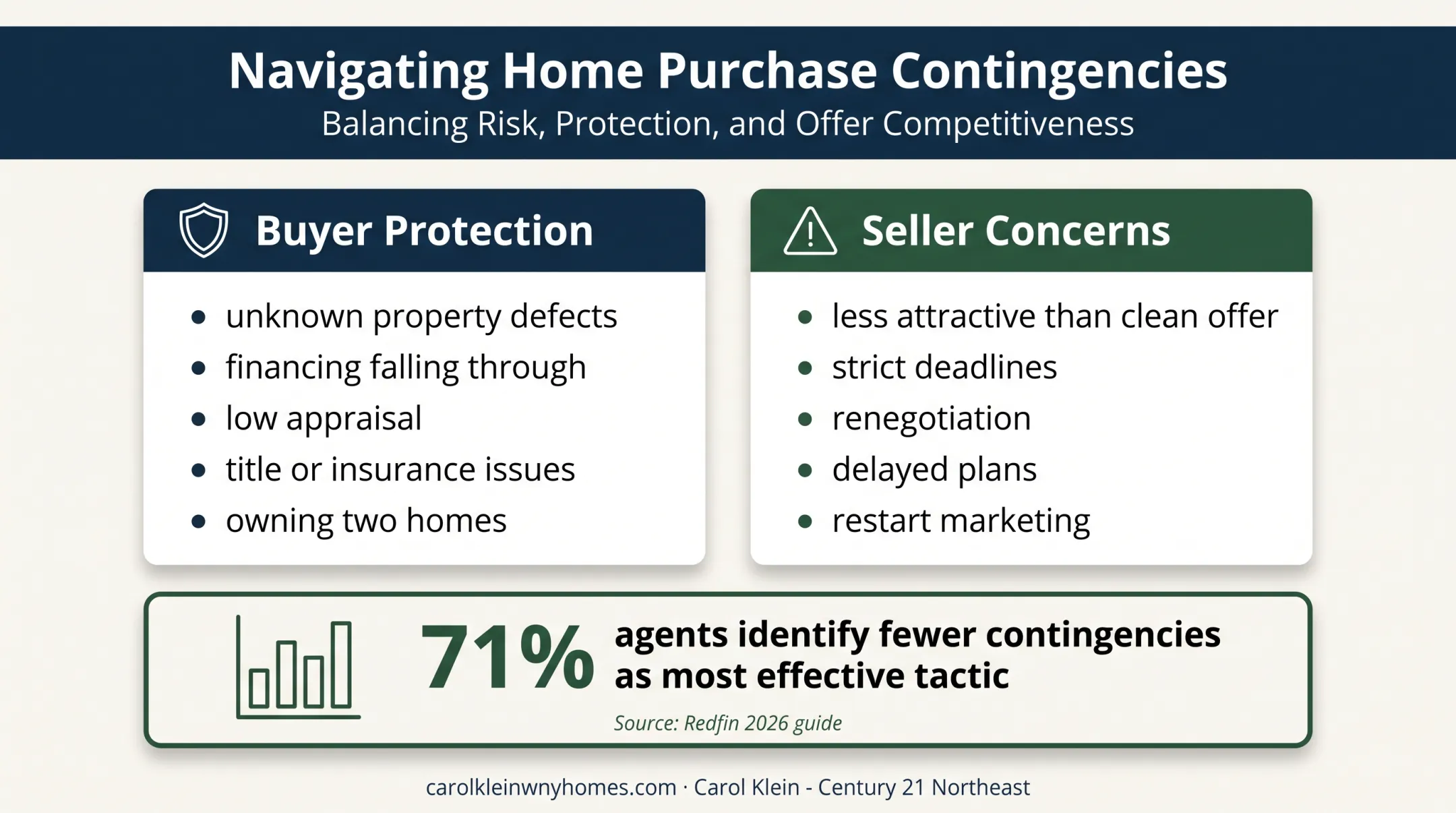 Contingent offer buyer protections and seller concerns comparison