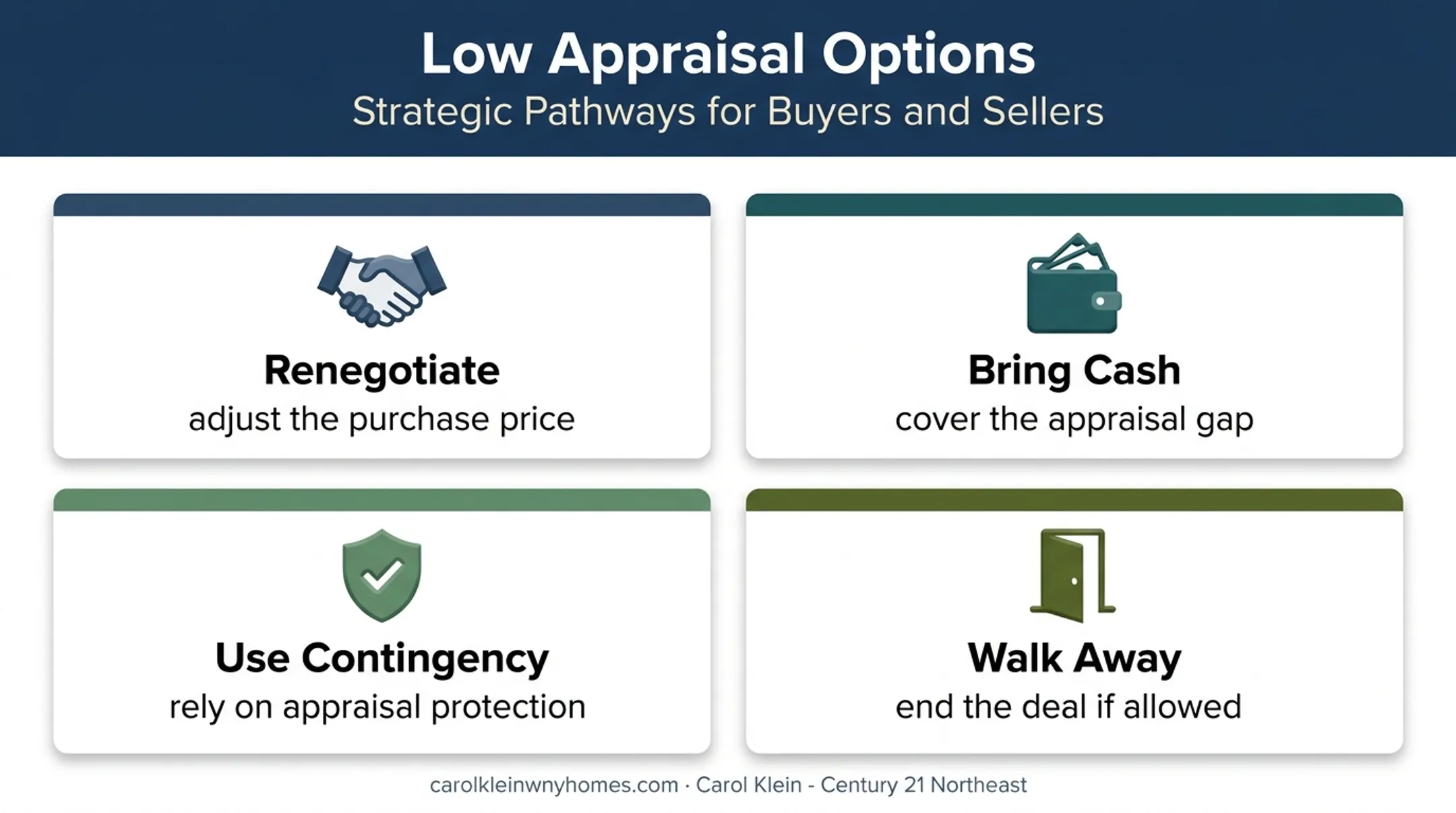 Four options when home appraisal comes in below offer price