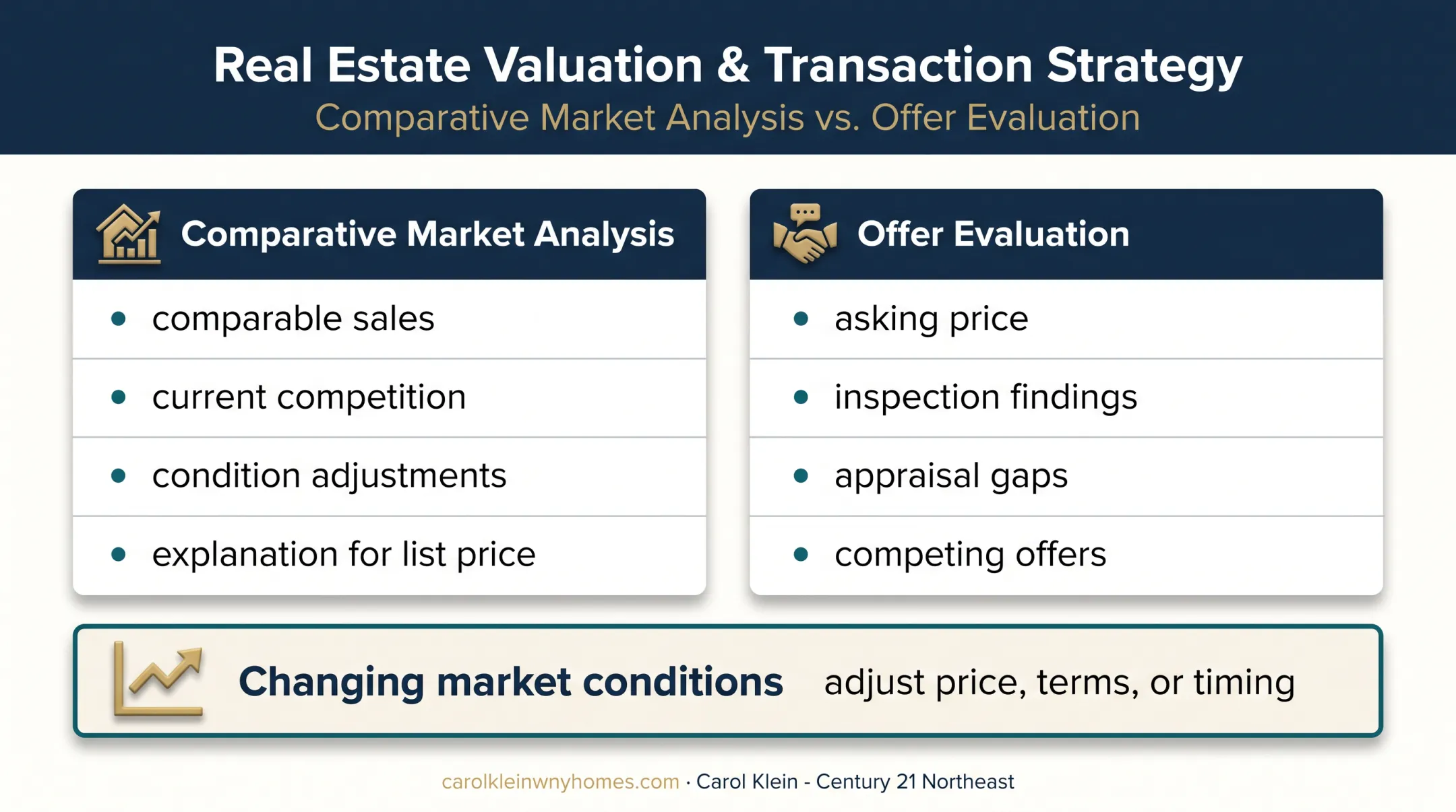 Seller pricing analysis and buyer negotiation factors comparison