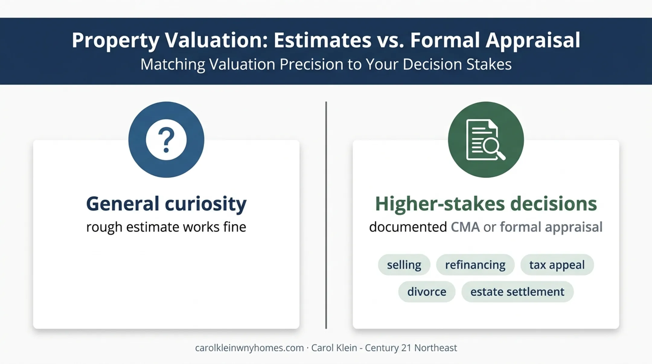 House valuation purpose and recommended method comparison infographic
