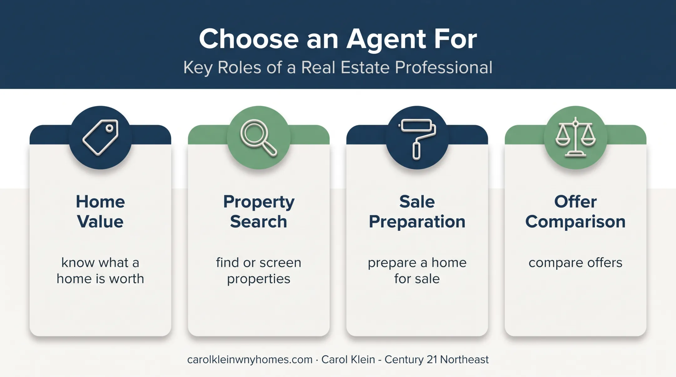 Four situations when New York homebuyers need a real estate agent