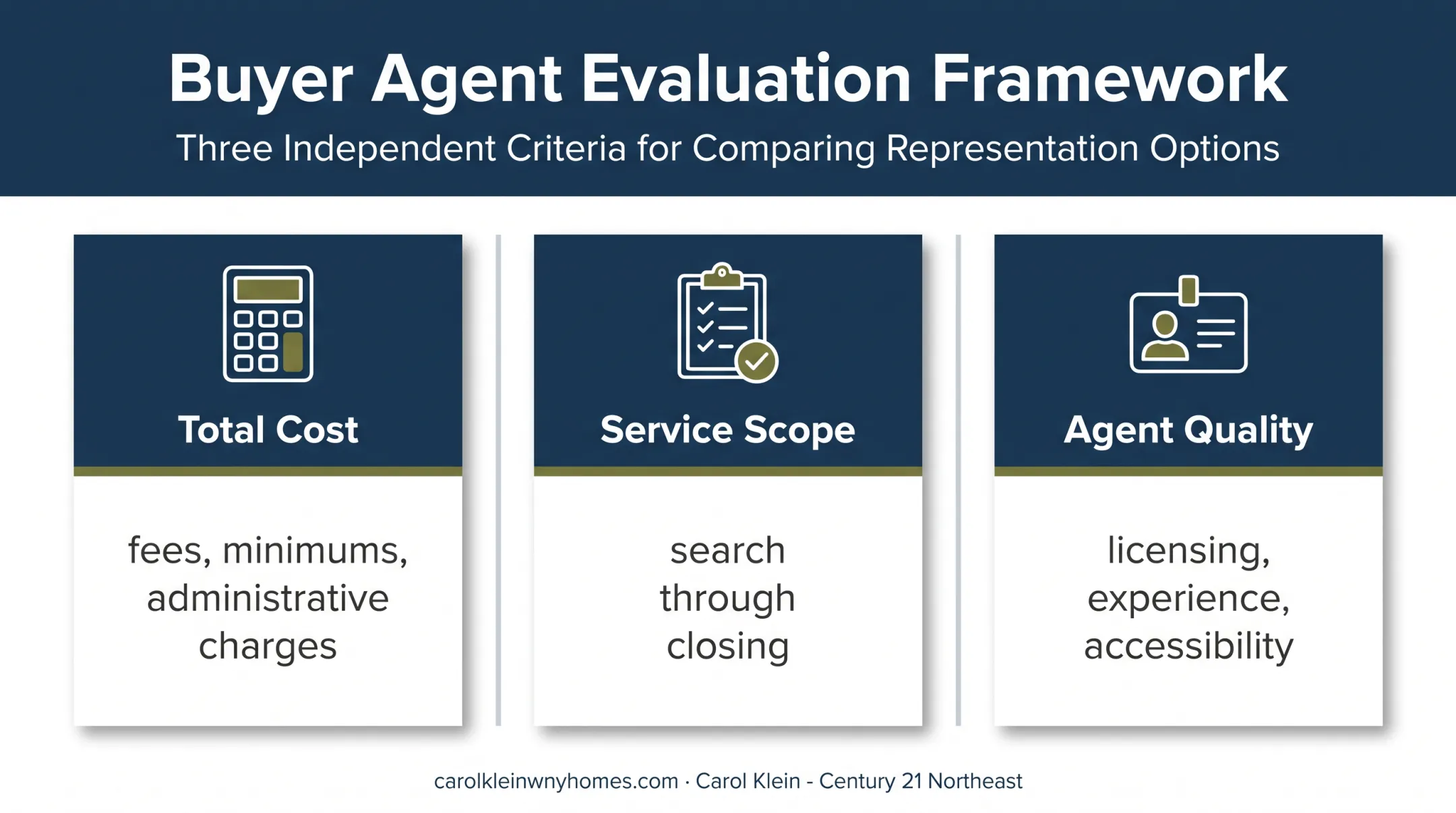 Three criteria for evaluating low-cost buyer-agent value