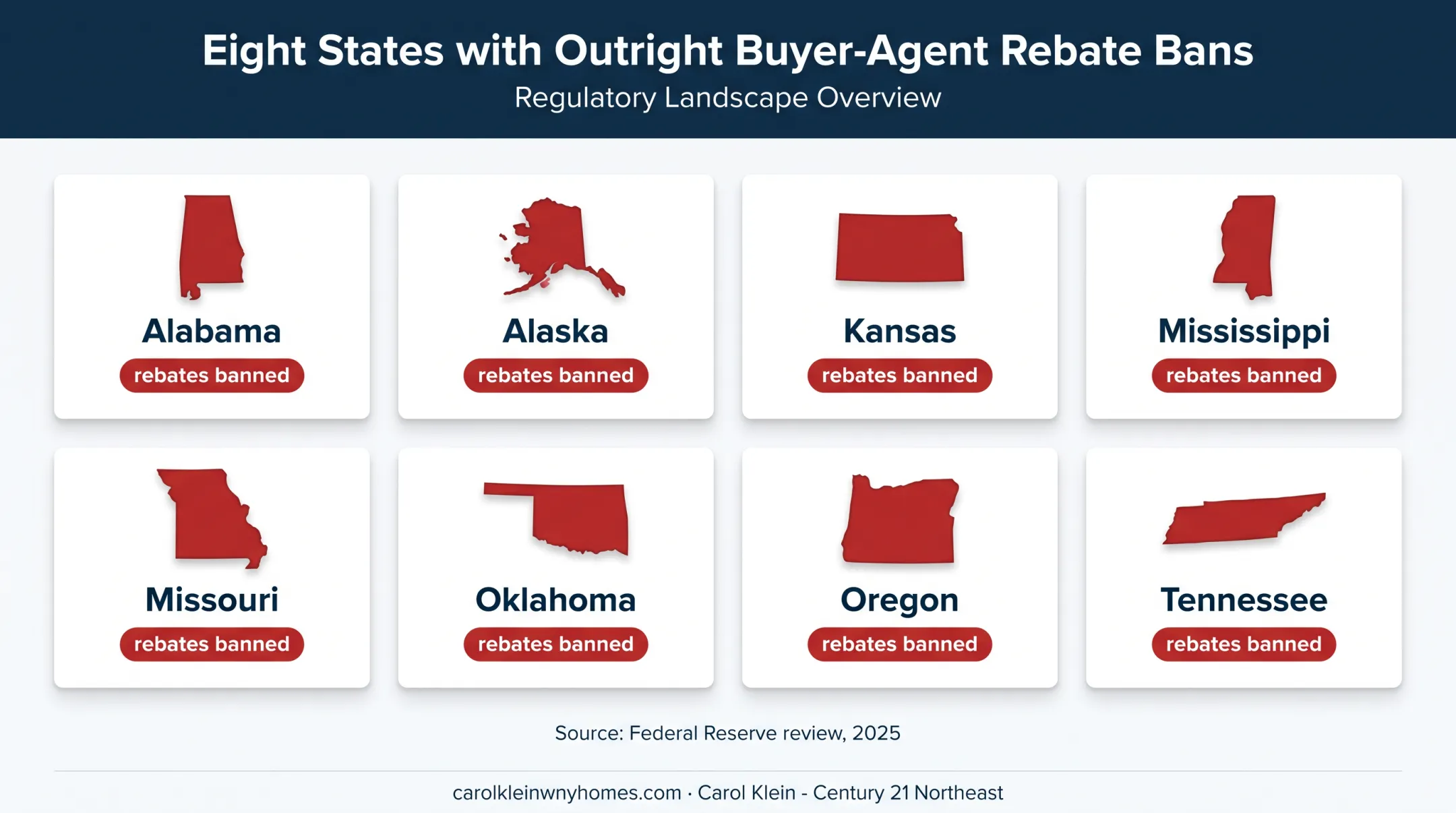 Eight states with outright buyer-agent rebate bans infographic