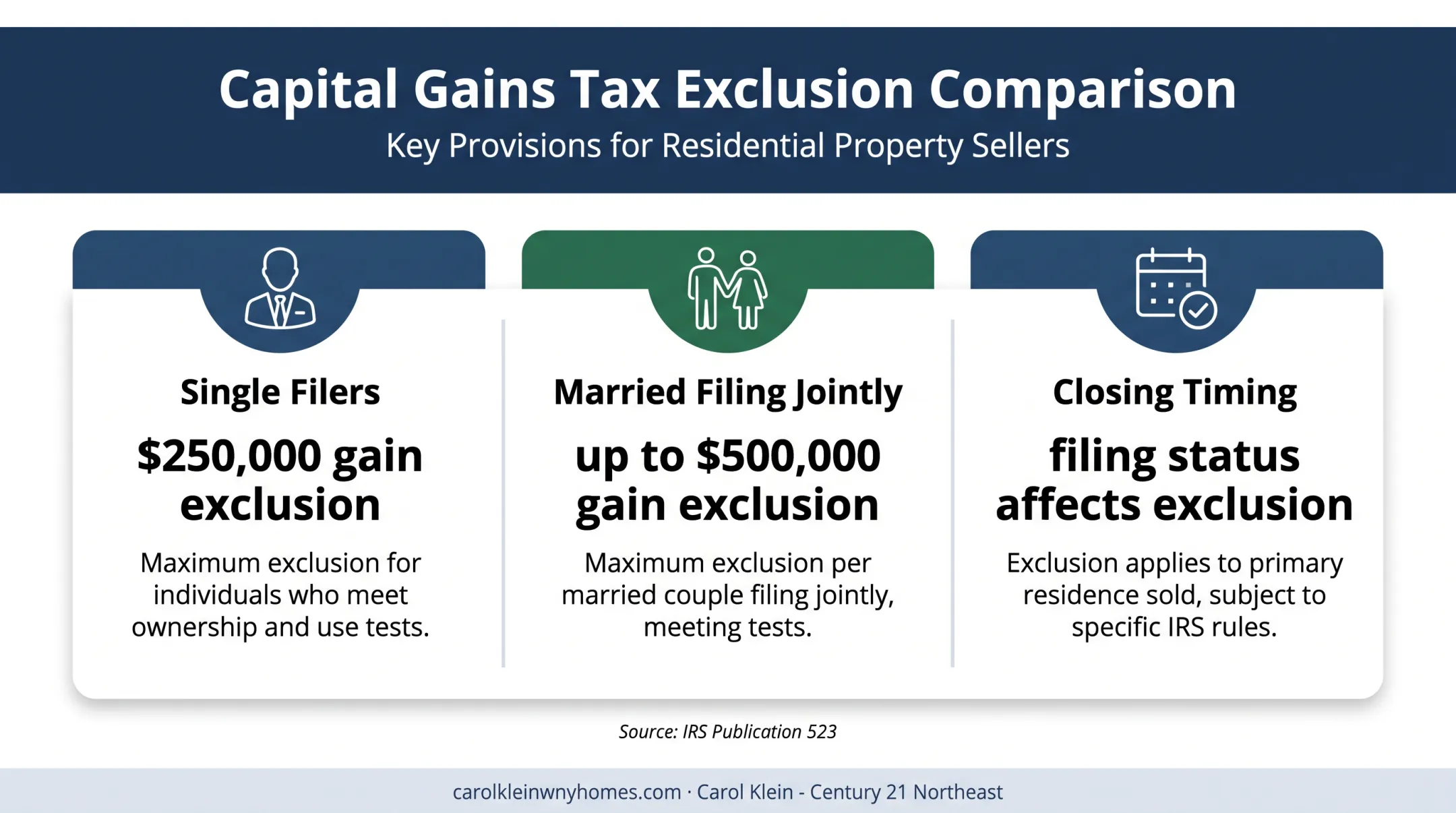 New York divorce home sale tax exclusion comparison