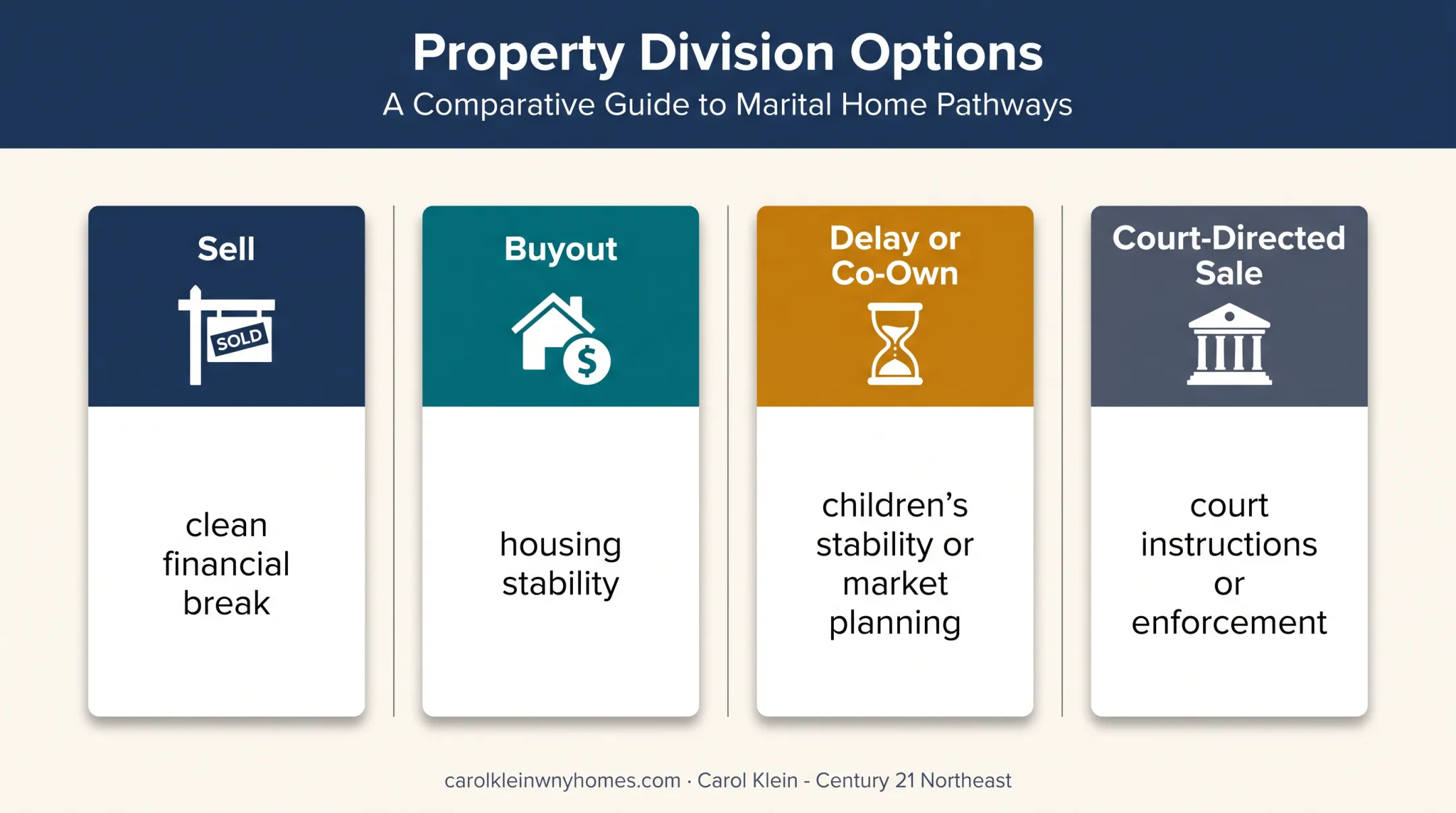 Four alternatives to selling a home during divorce