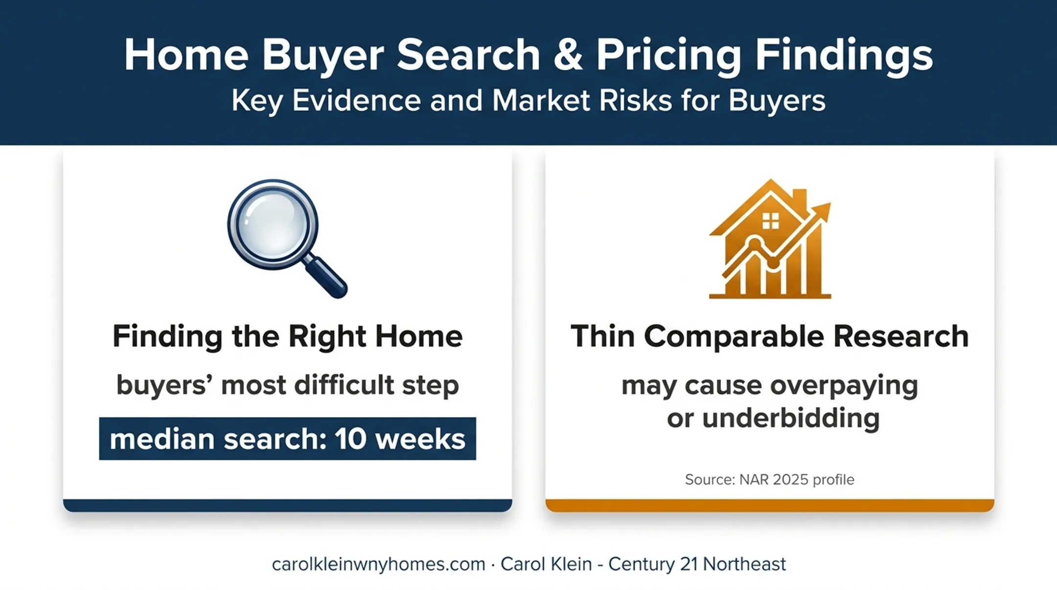 Home search difficulty and comparable sales risks for unrepresented buyers