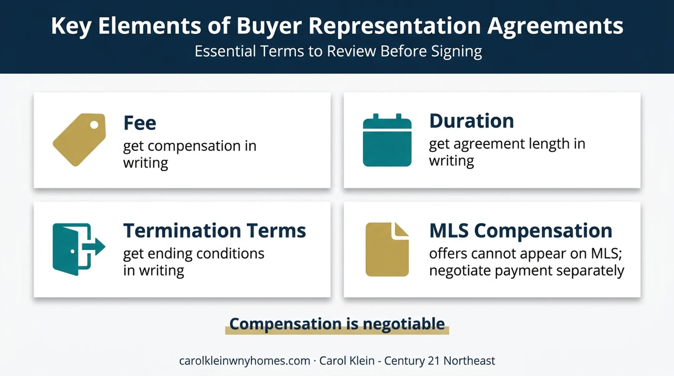 Buyer agreement terms and compensation rules for New York home purchases