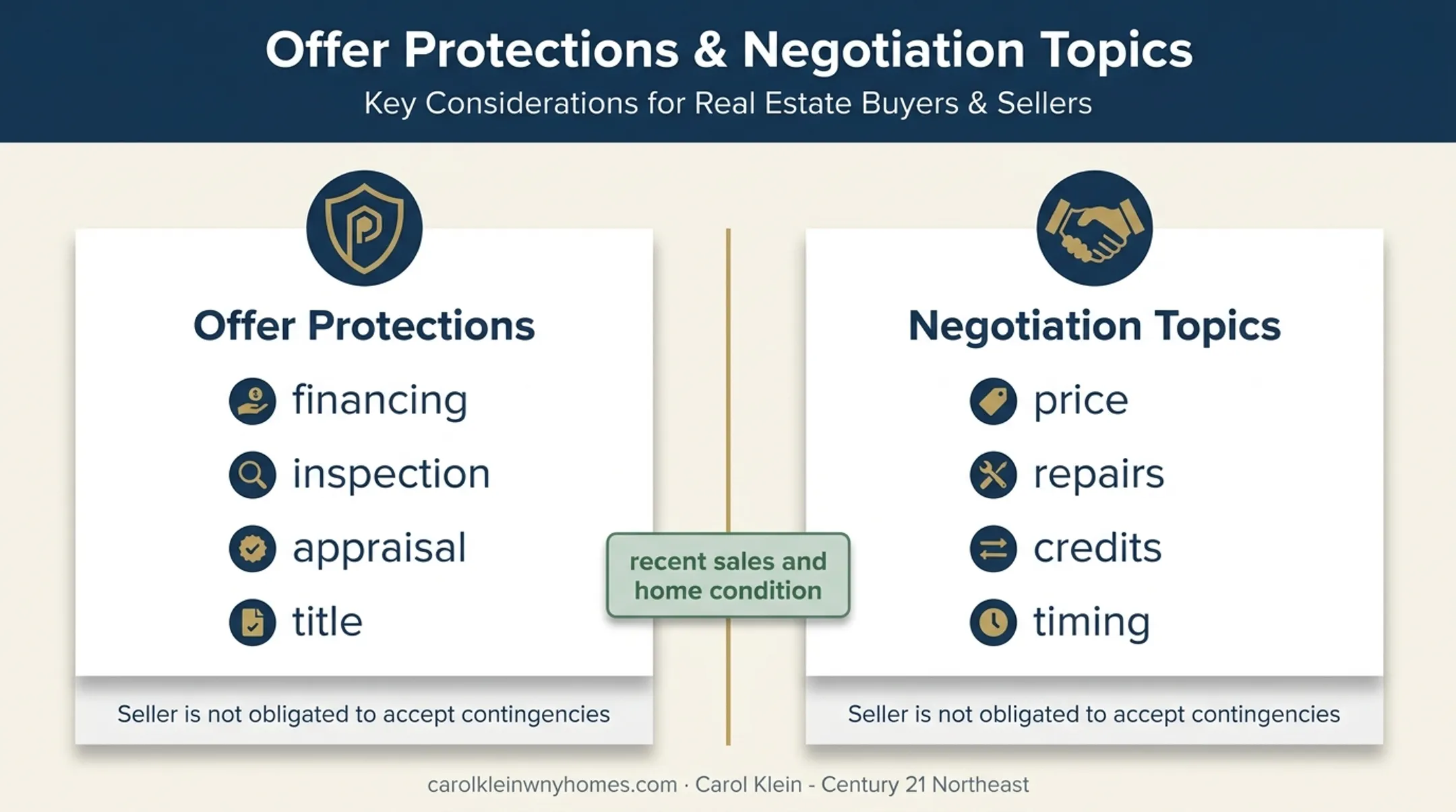 New York home offer contingencies and negotiation topics comparison