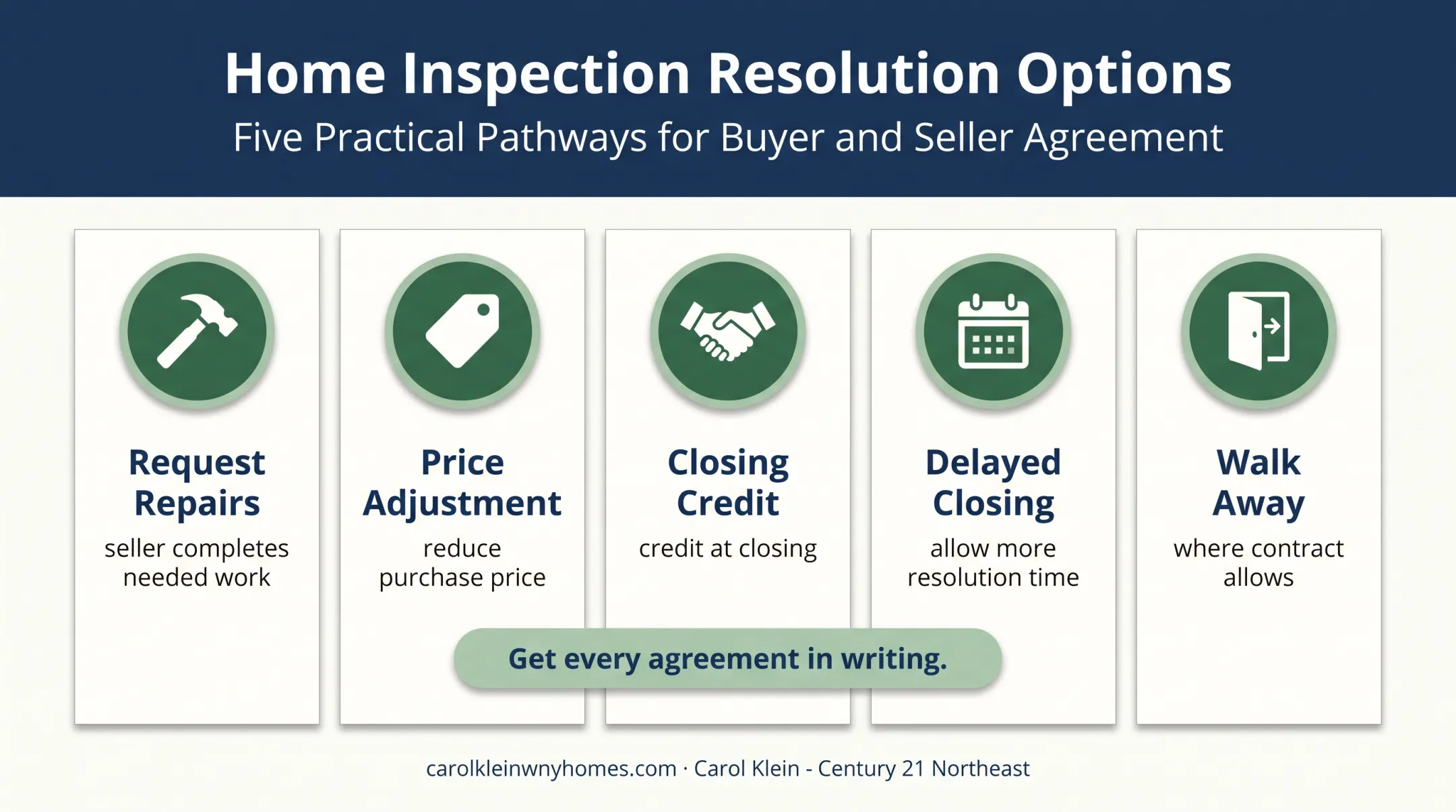 Five septic inspection contingency response options for buyers