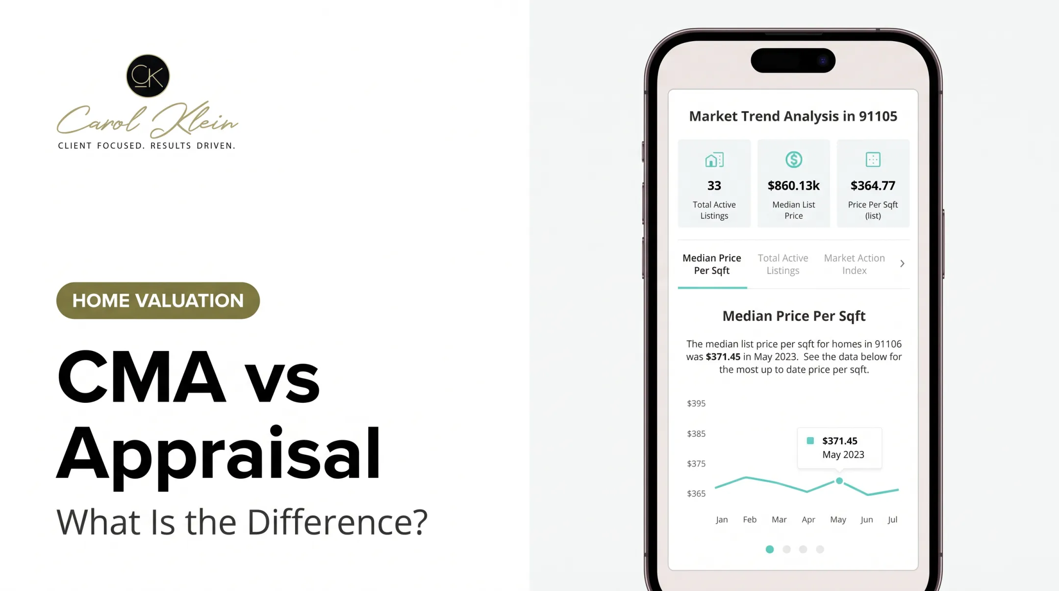 CMA vs Appraisal: What Is the Difference?