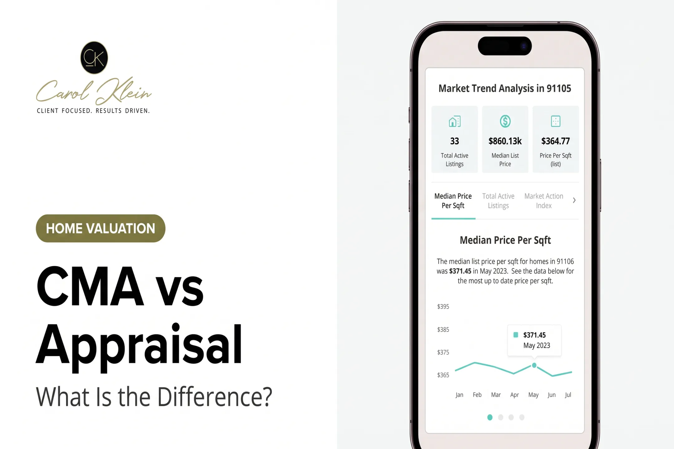 CMA vs Appraisal: What Is the Difference?
