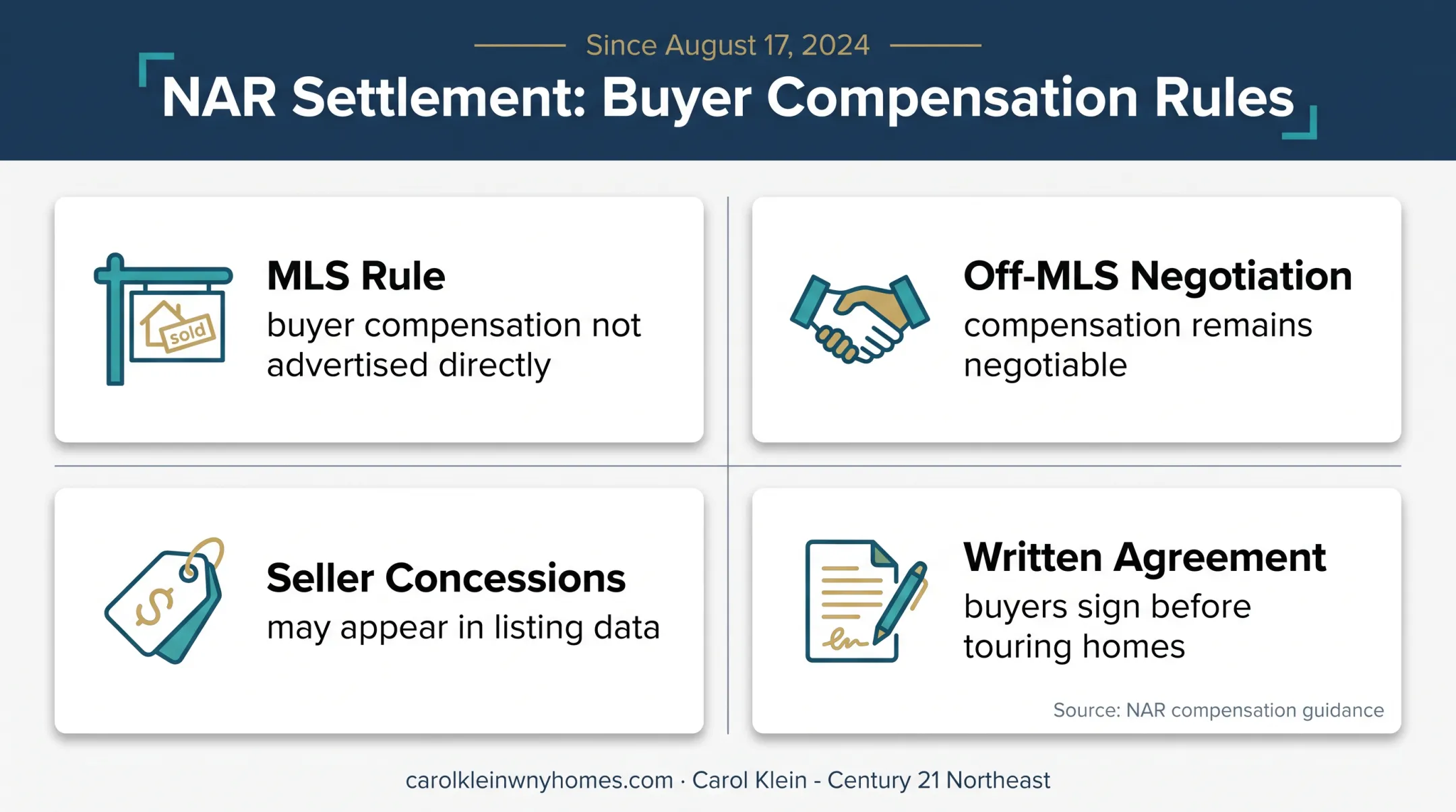 Post-settlement buyer-agent compensation and concession rules infographic