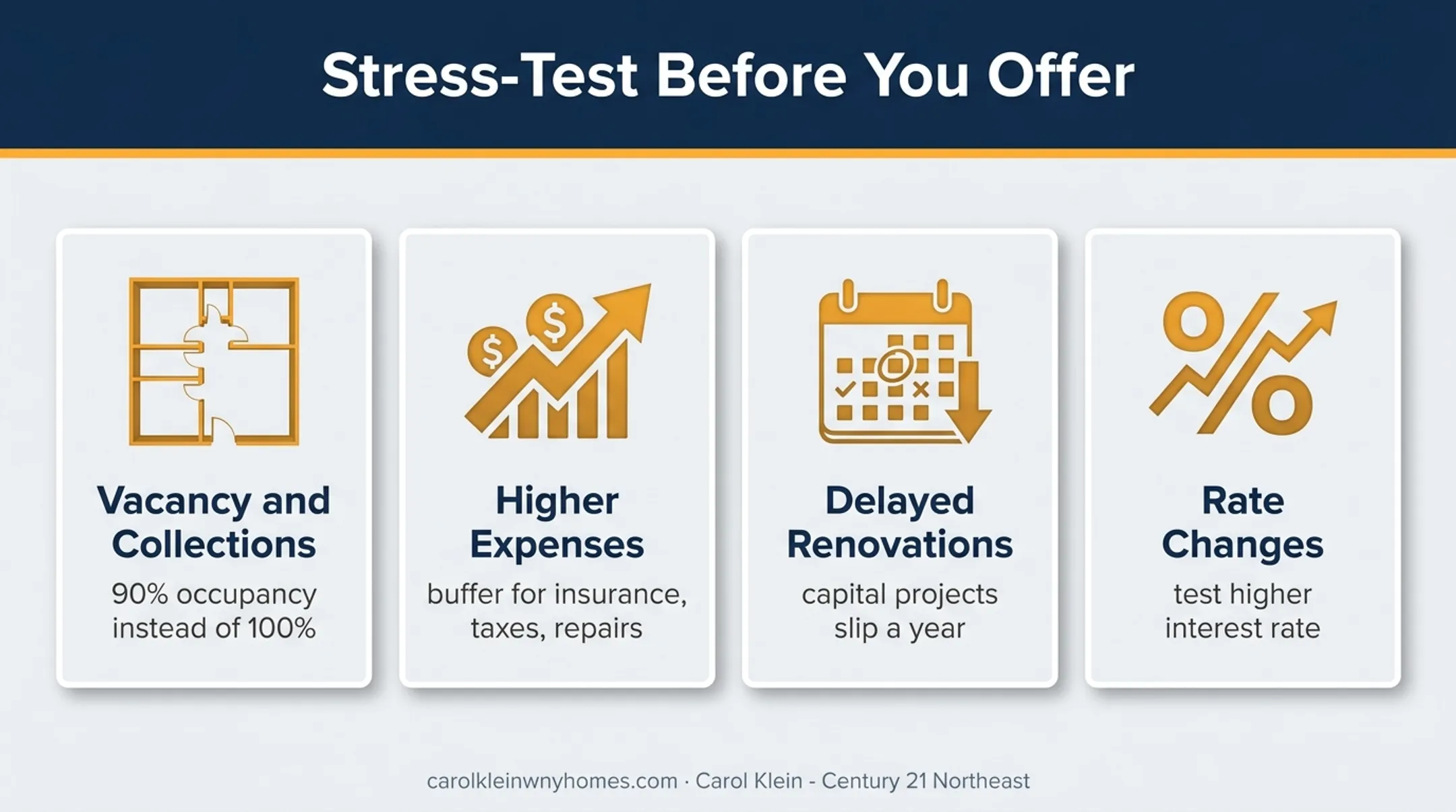 Four-part multifamily investment stress test scenarios