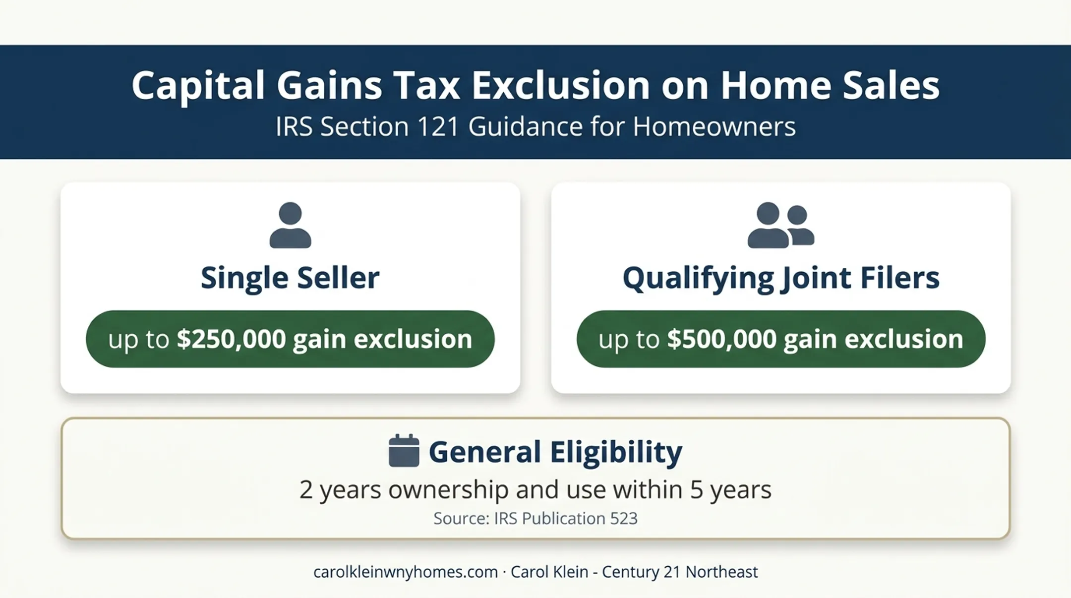 IRS home sale capital gains exclusion amounts and eligibility timeline