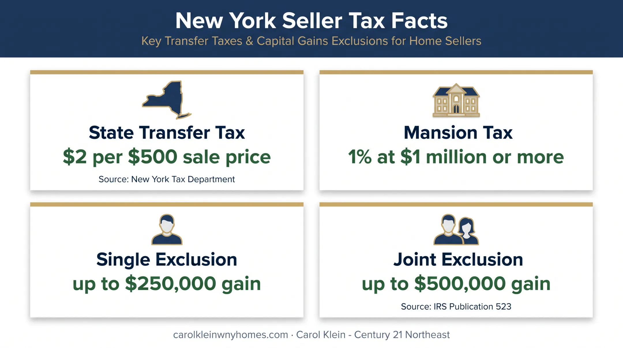 New York home sale transfer taxes and capital gains exclusions