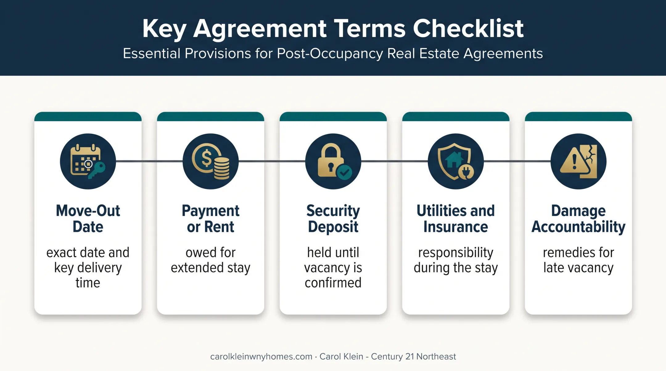 Five-part seller rent-back agreement terms for New York homebuyers