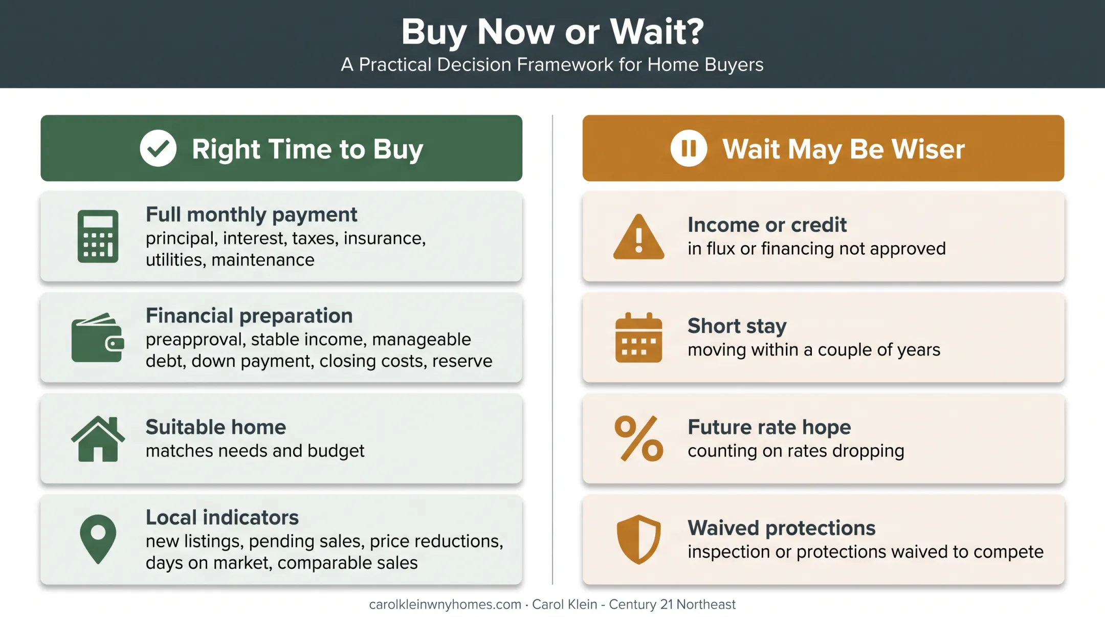 Home buying readiness versus reasons to wait decision comparison
