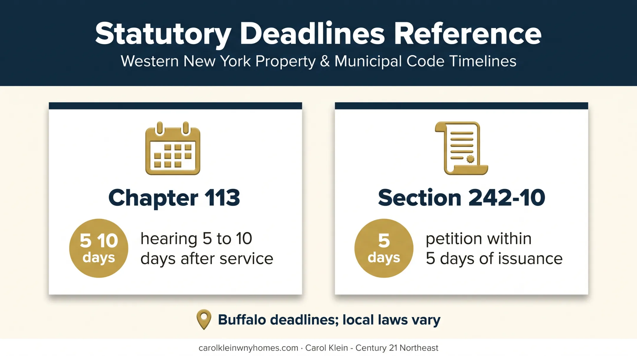 Buffalo unsafe-building hearing deadlines and filing requirements