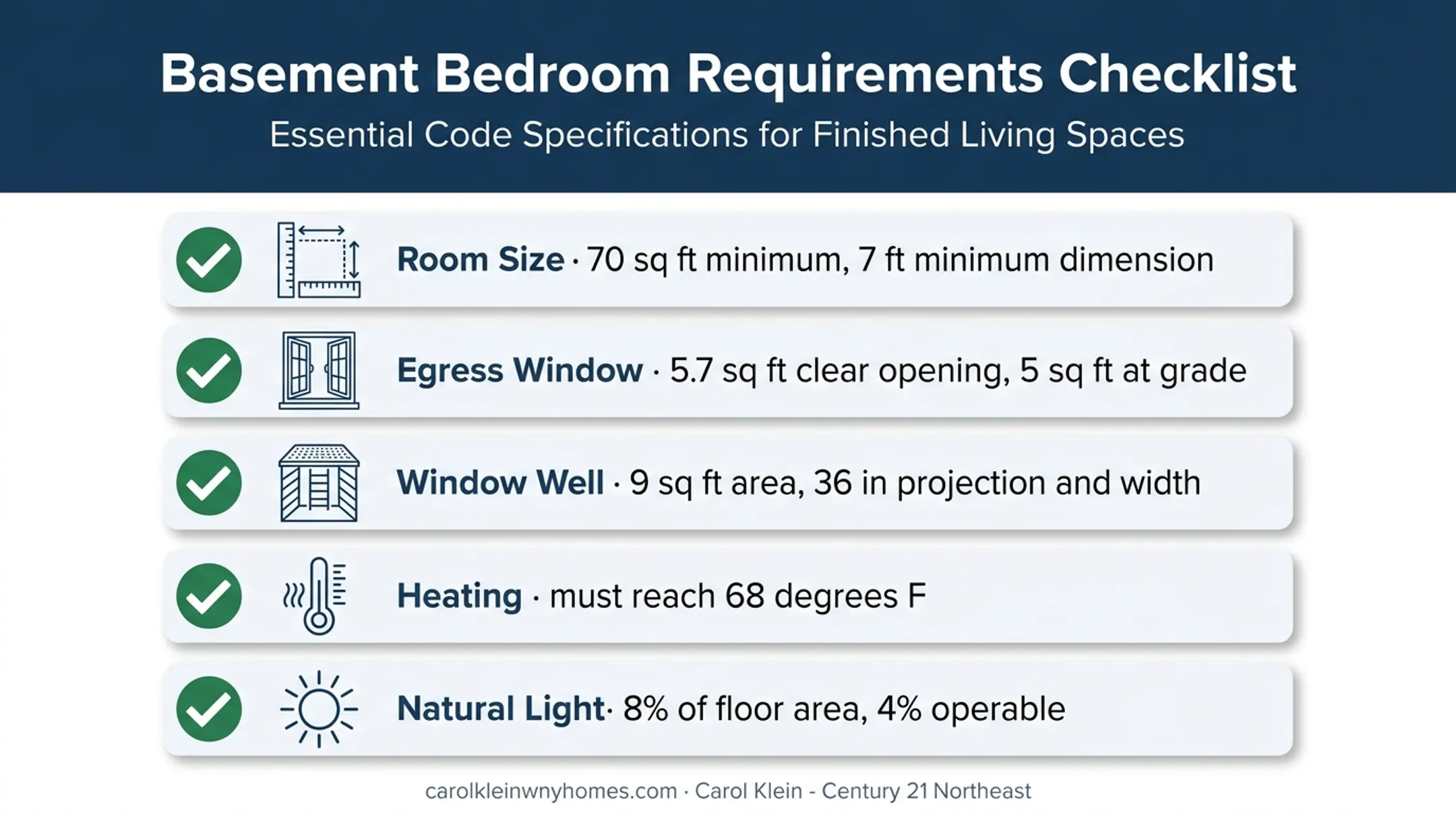 New York bedroom code requirements for size, egress, heat, and light