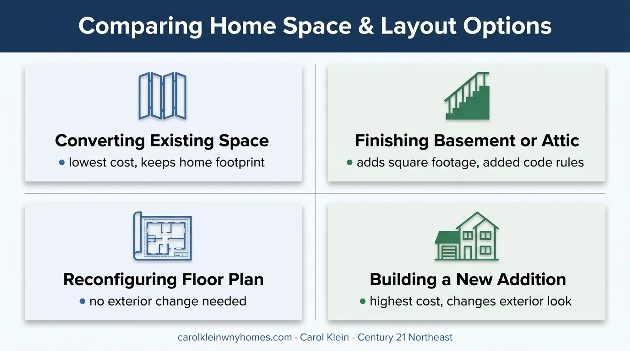 Four methods for adding a bedroom compared by cost and footprint
