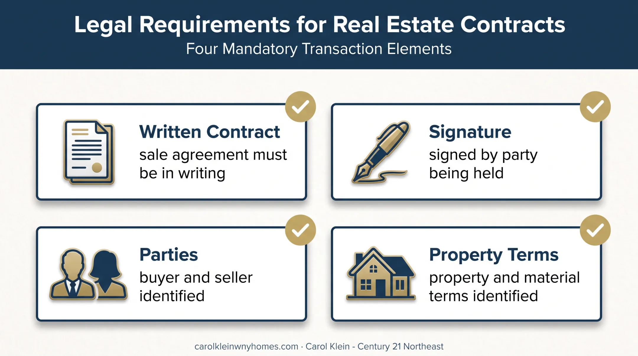 New York real estate contract requirements for binding home sales